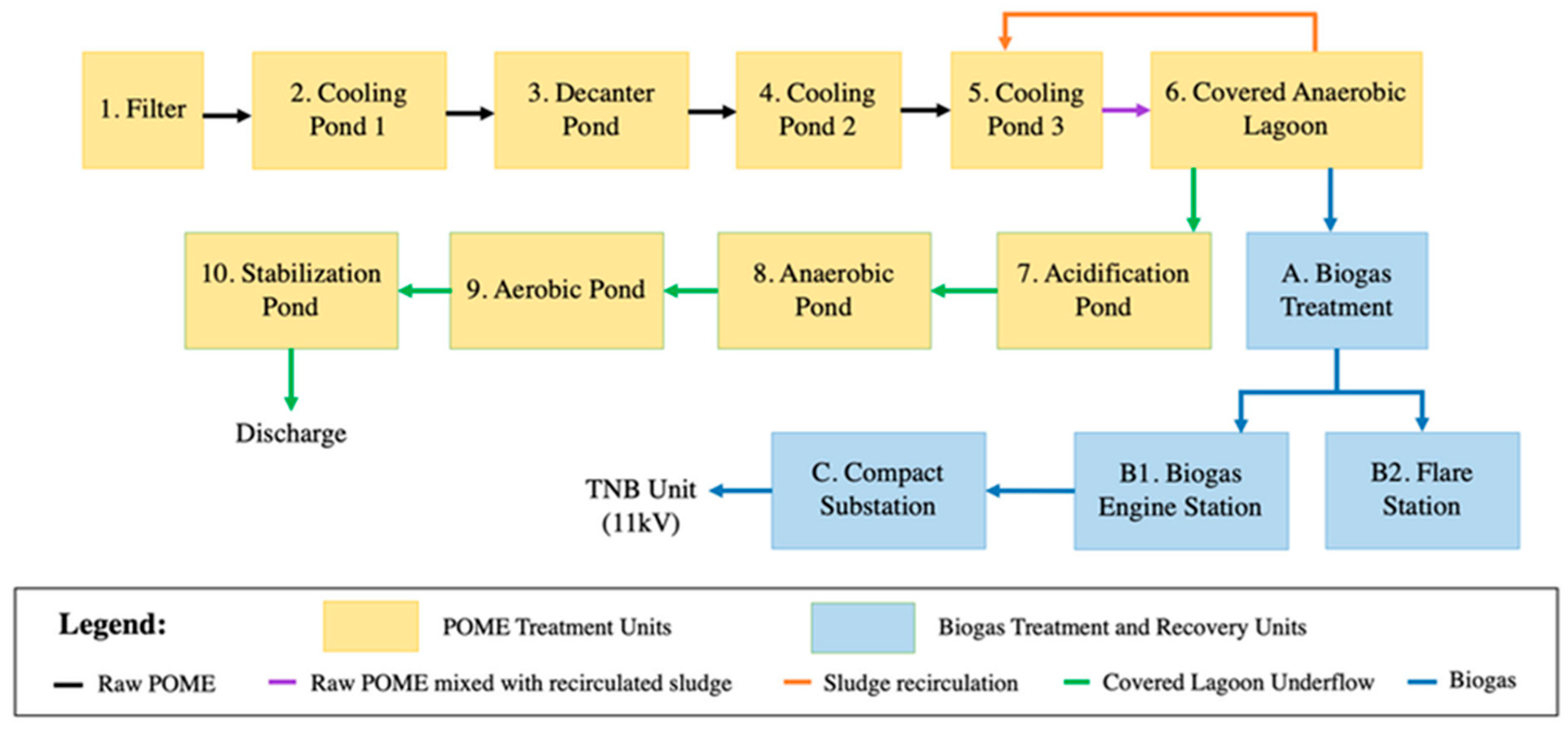 Sustainability 17 10665 g001