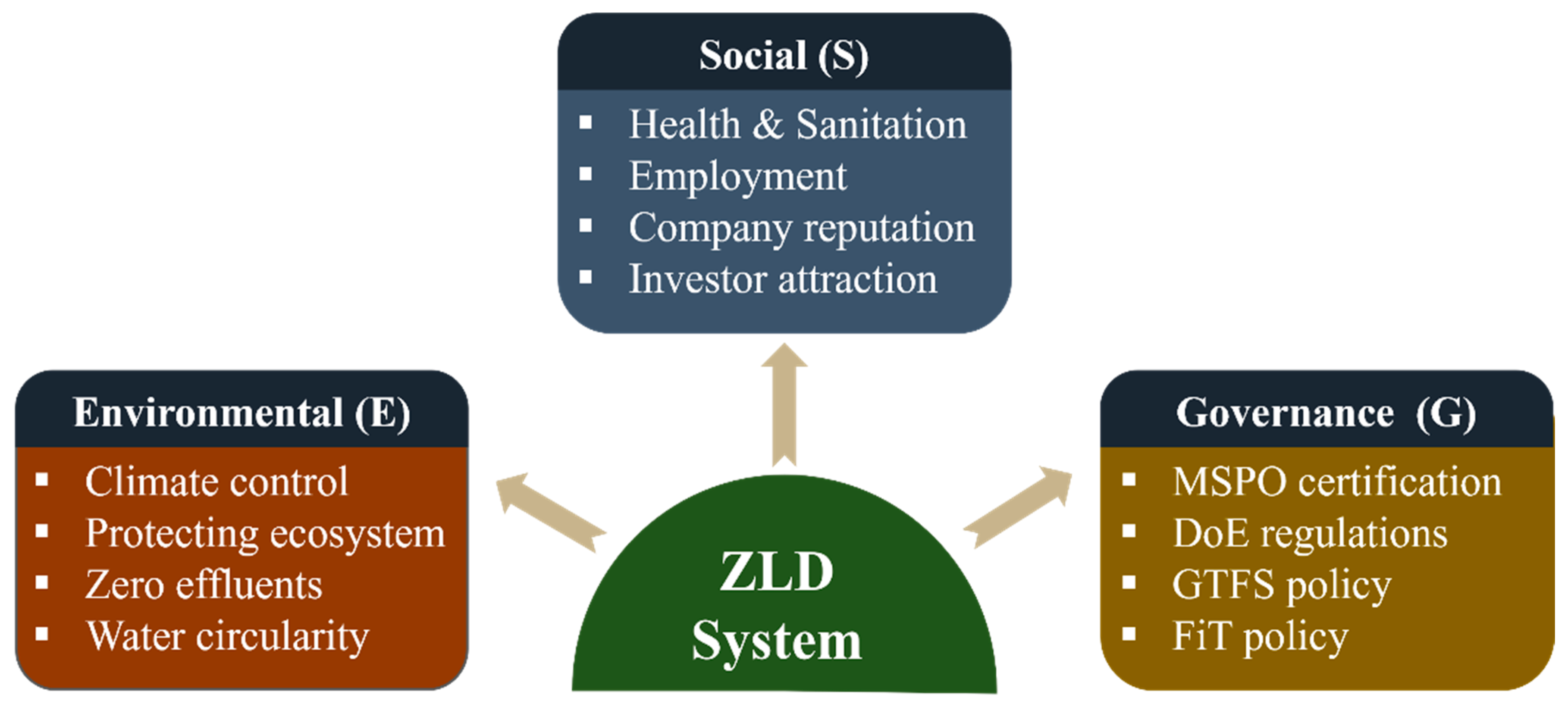 Sustainability 17 10665 g004
