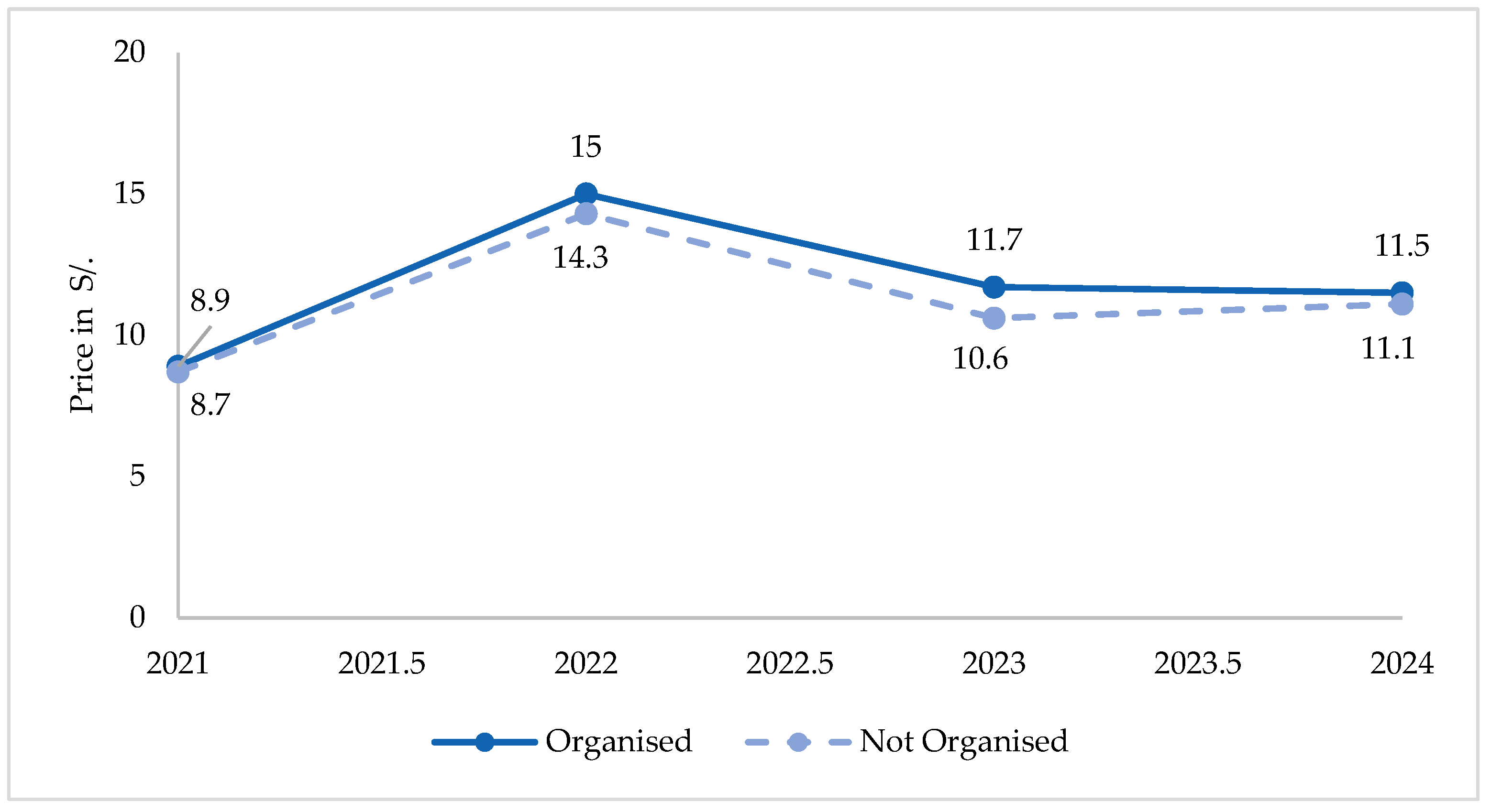 Sustainability 17 10666 g003