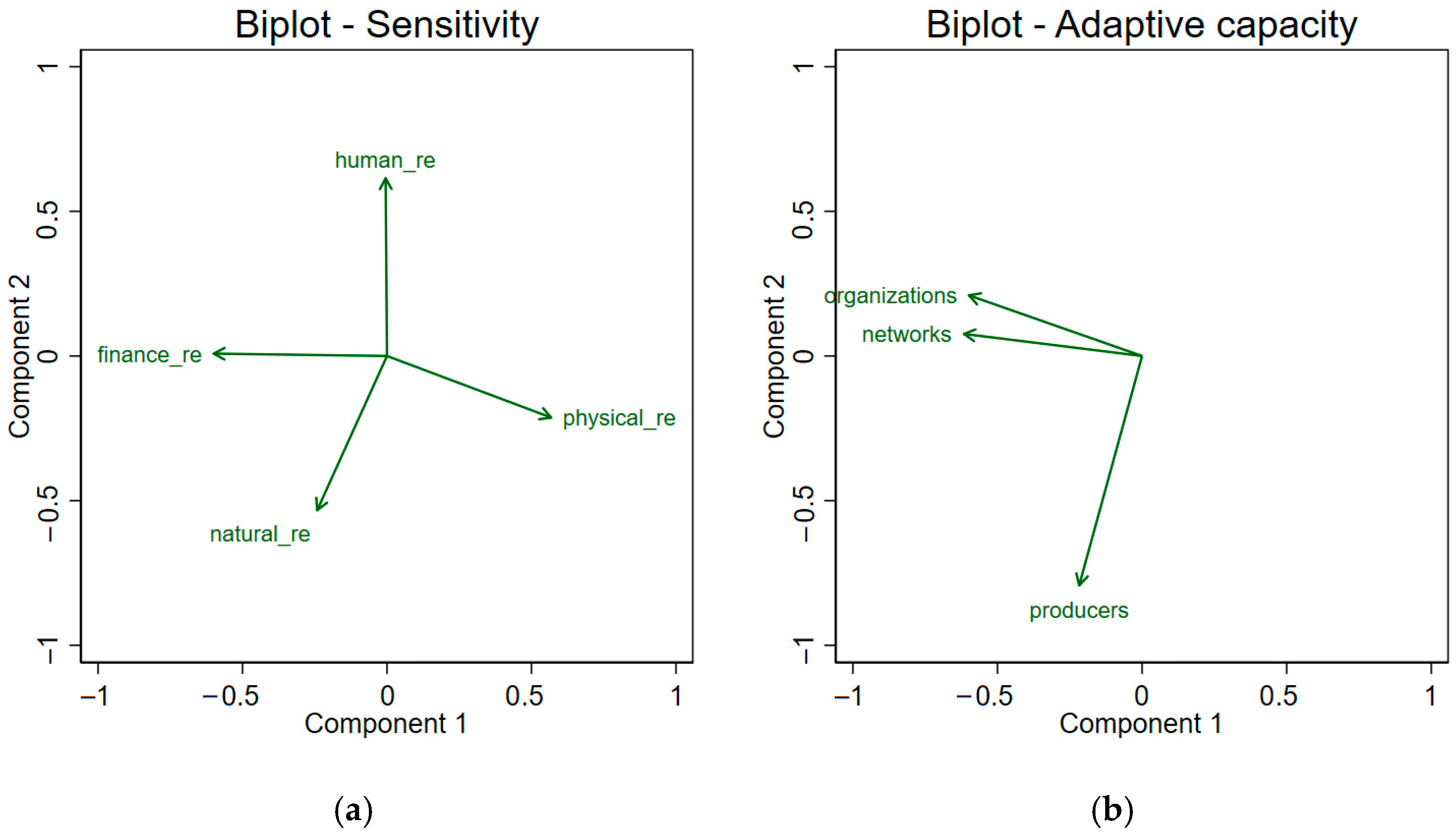 Sustainability 17 10666 g005