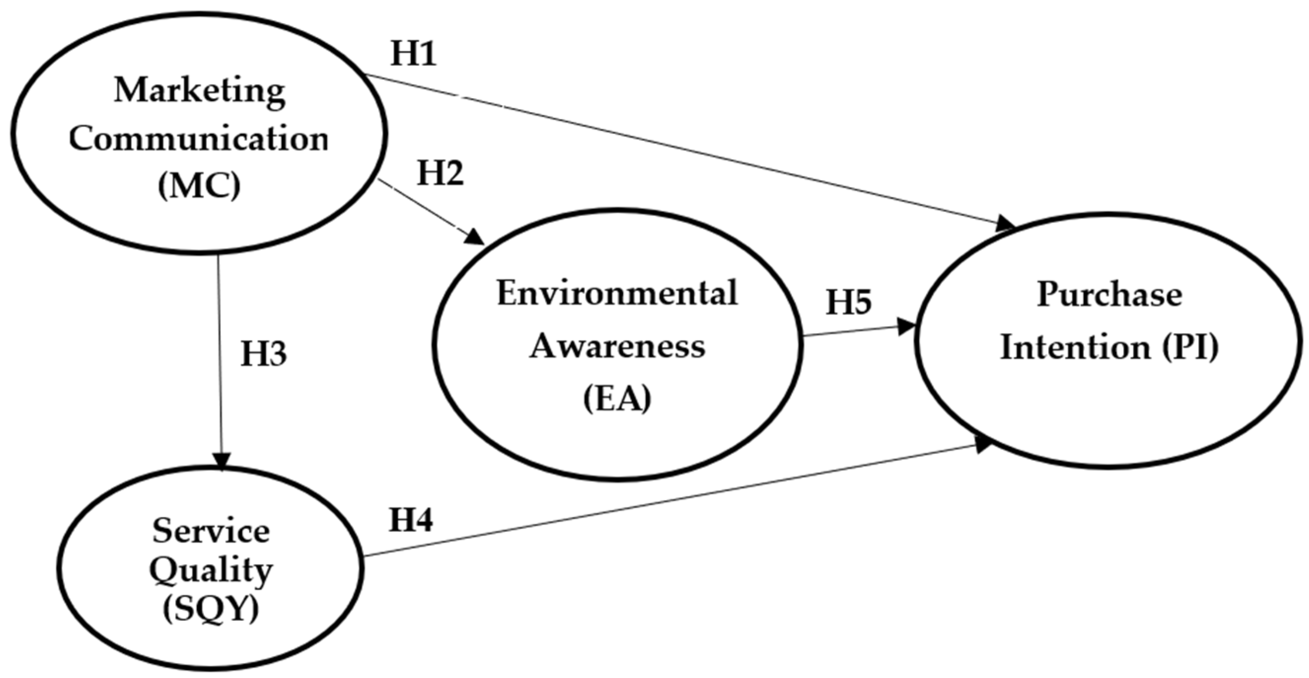 Sustainability 17 10668 g001