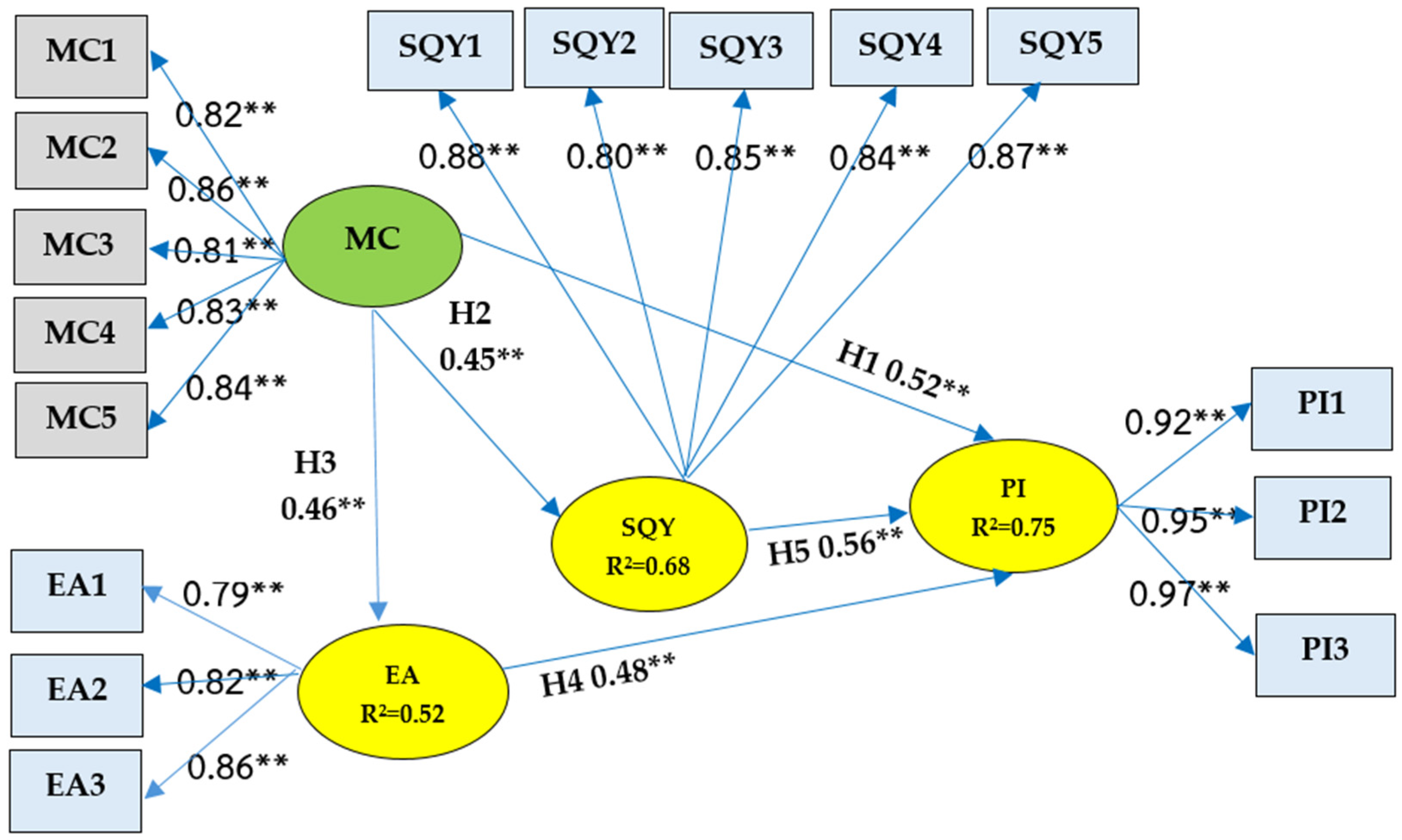 Sustainability 17 10668 g002
