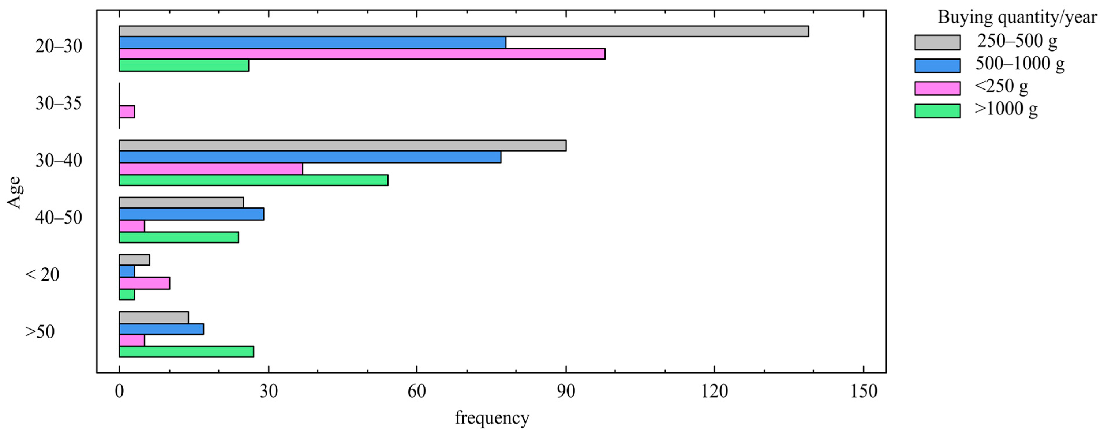 Sustainability 17 10669 g002