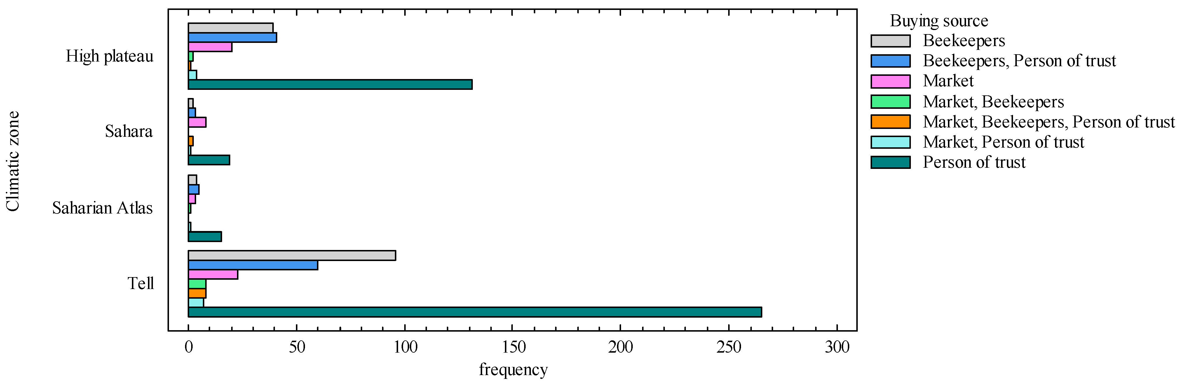 Sustainability 17 10669 g004