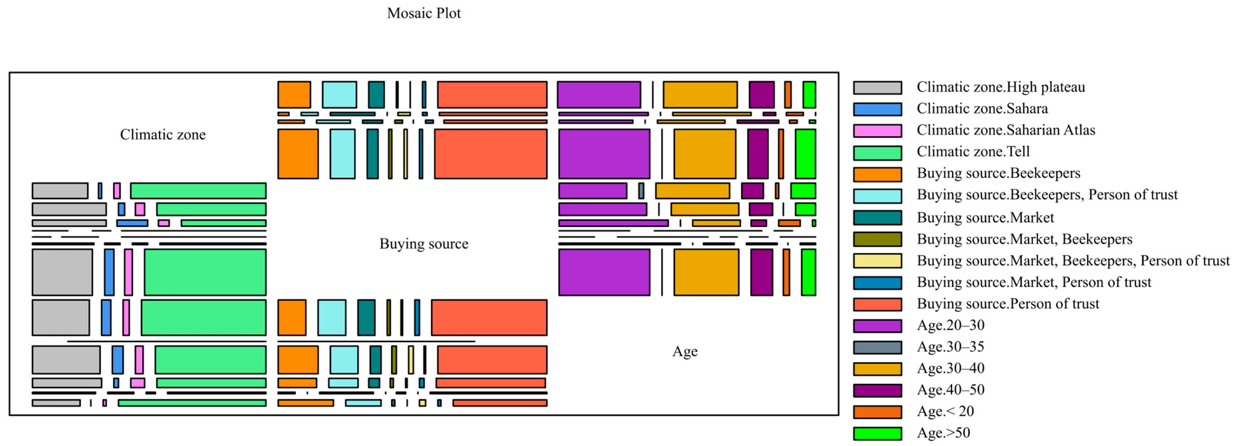Sustainability 17 10669 g005