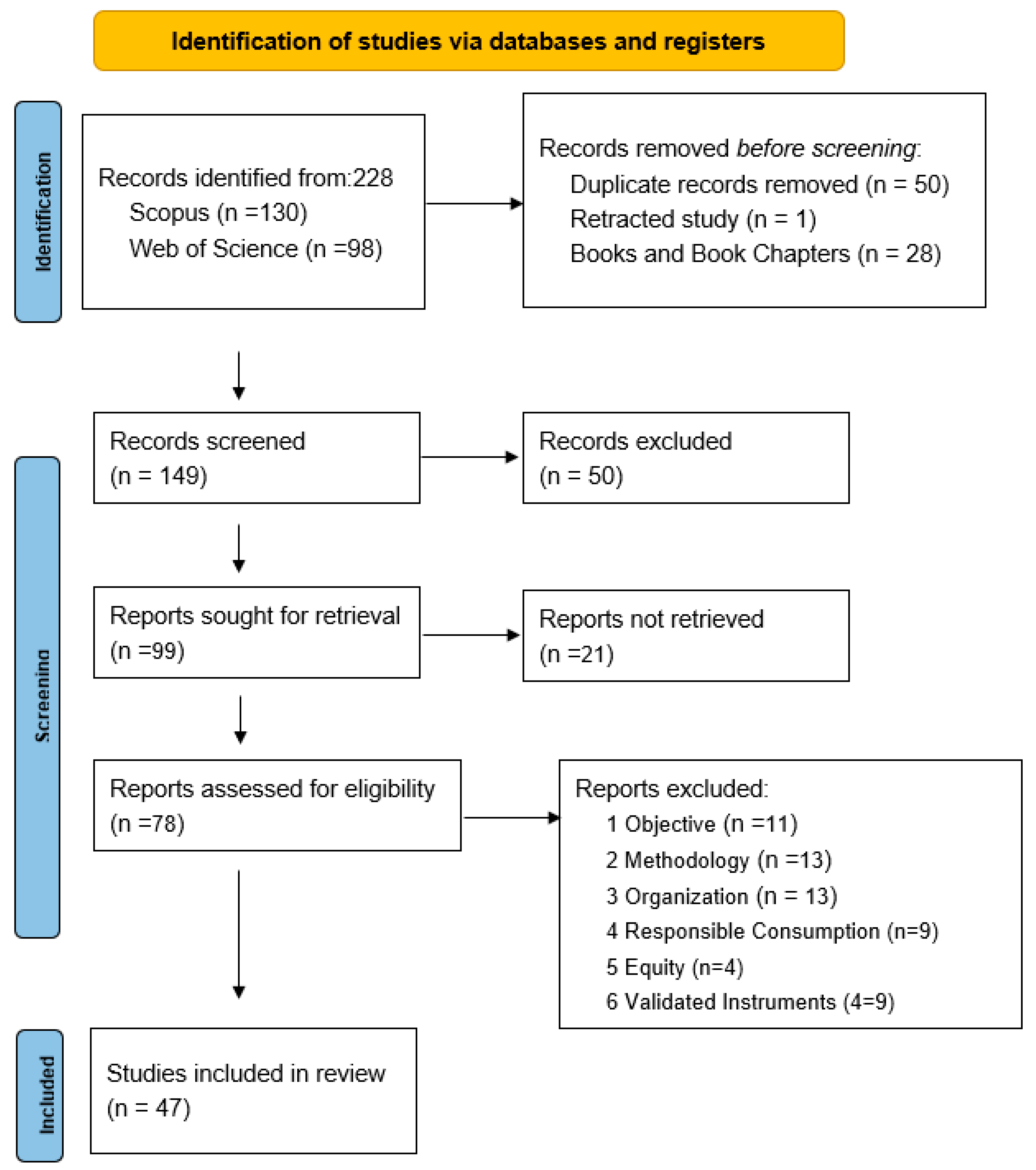 Sustainability 17 10672 g001 Sustainability 17 10672 g001