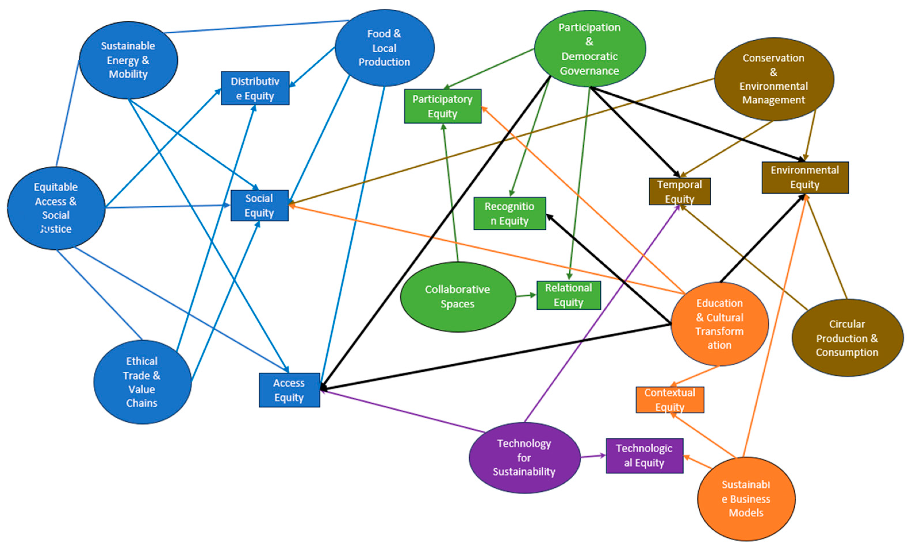Sustainability 17 10672 g002 Sustainability 17 10672 g002