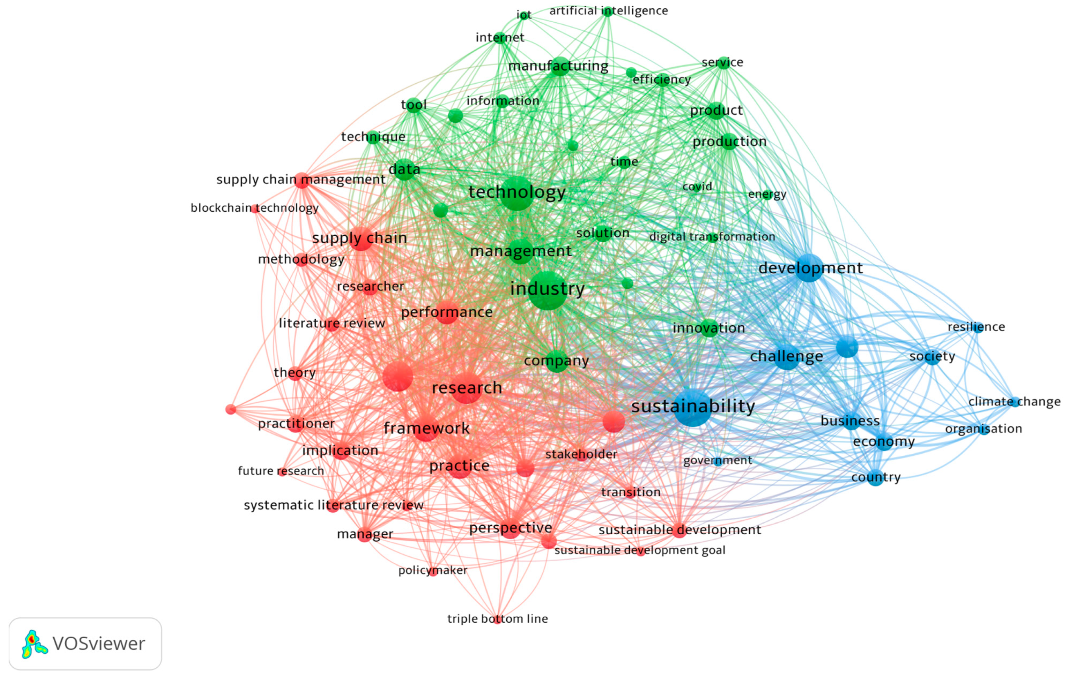 Sustainability 17 10674 g002