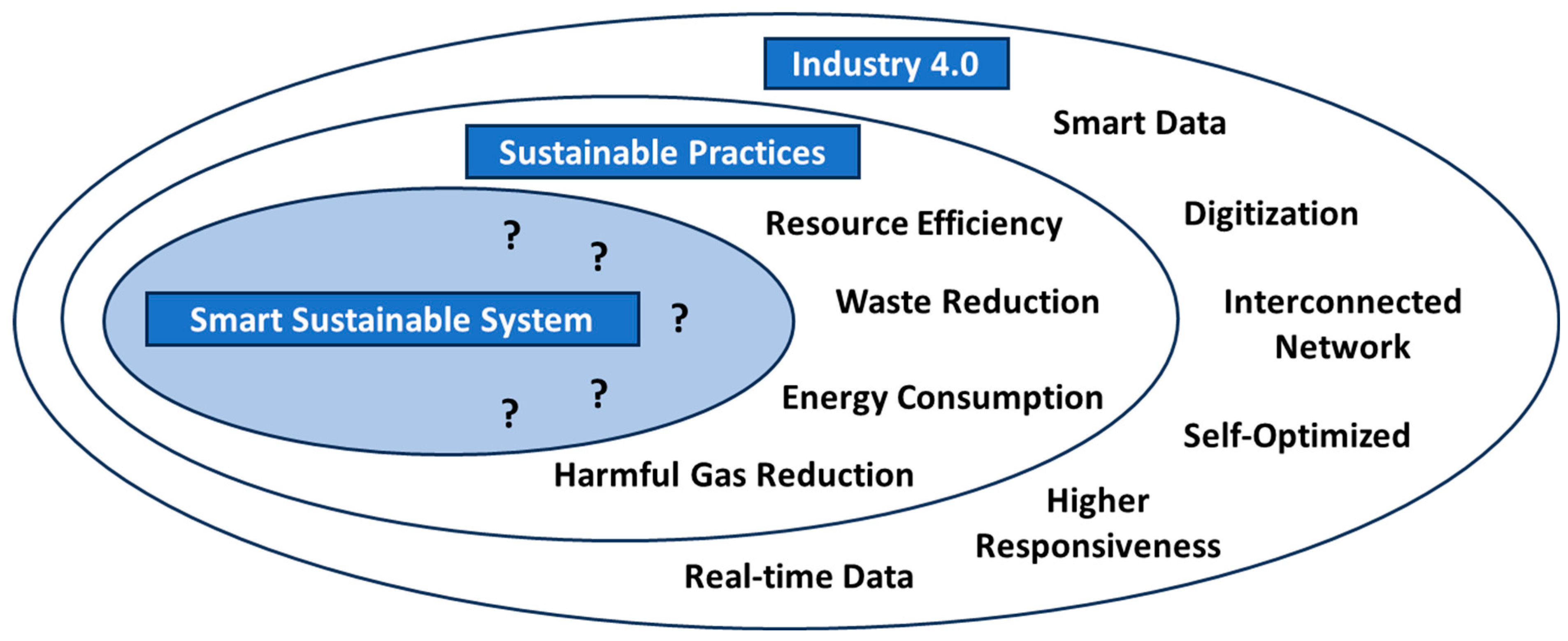 Sustainability 17 10674 g003