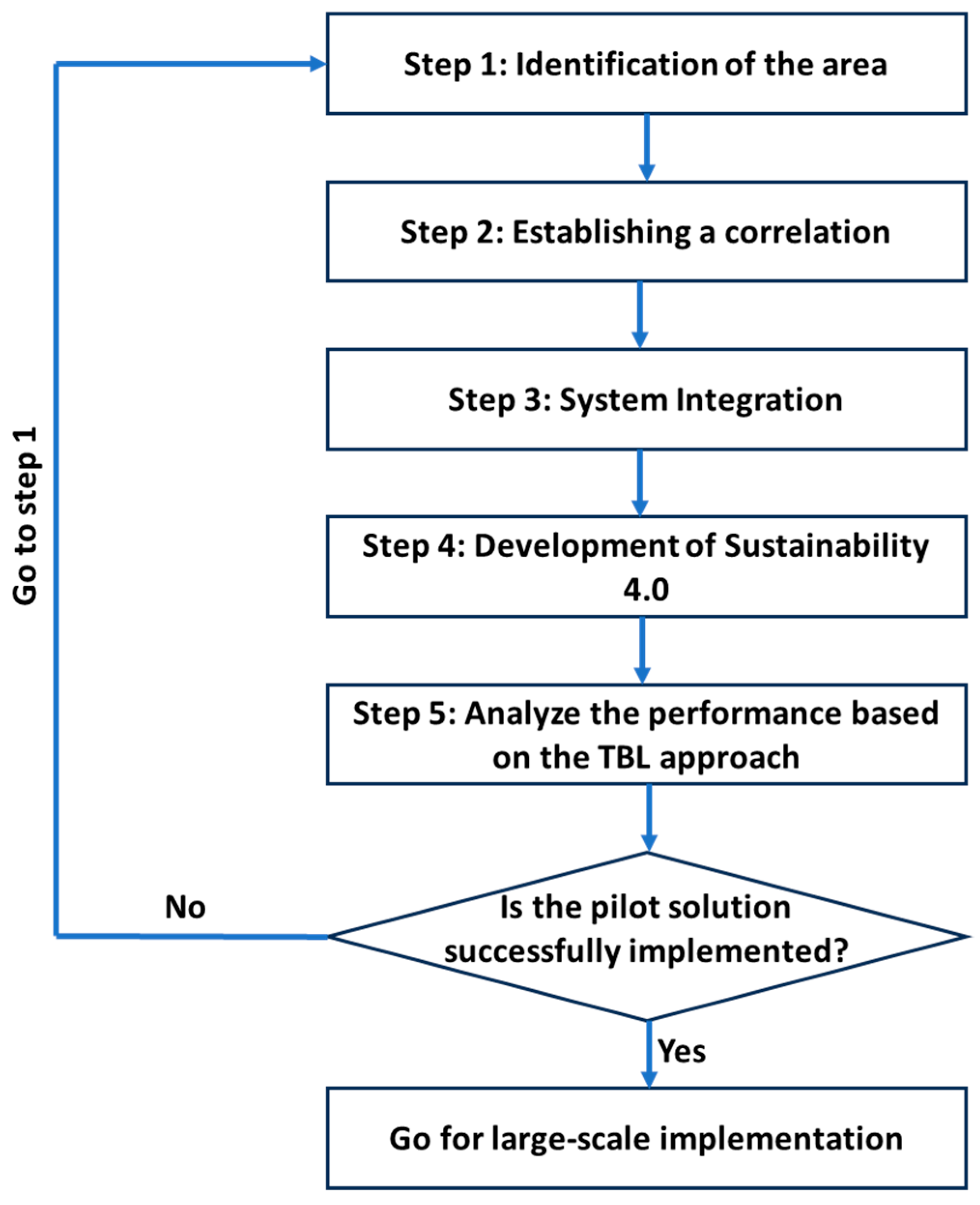 Sustainability 17 10674 g004