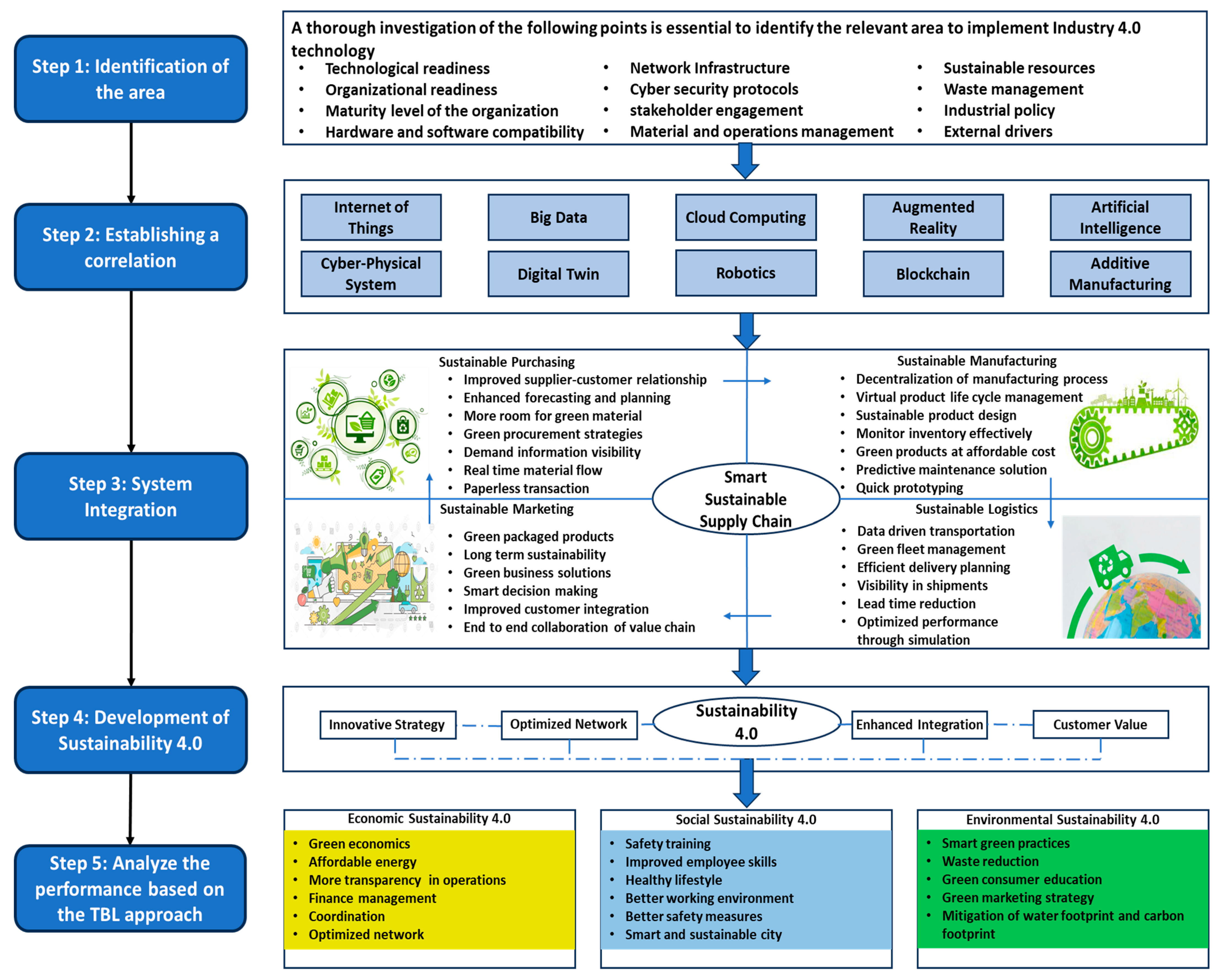 Sustainability 17 10674 g005