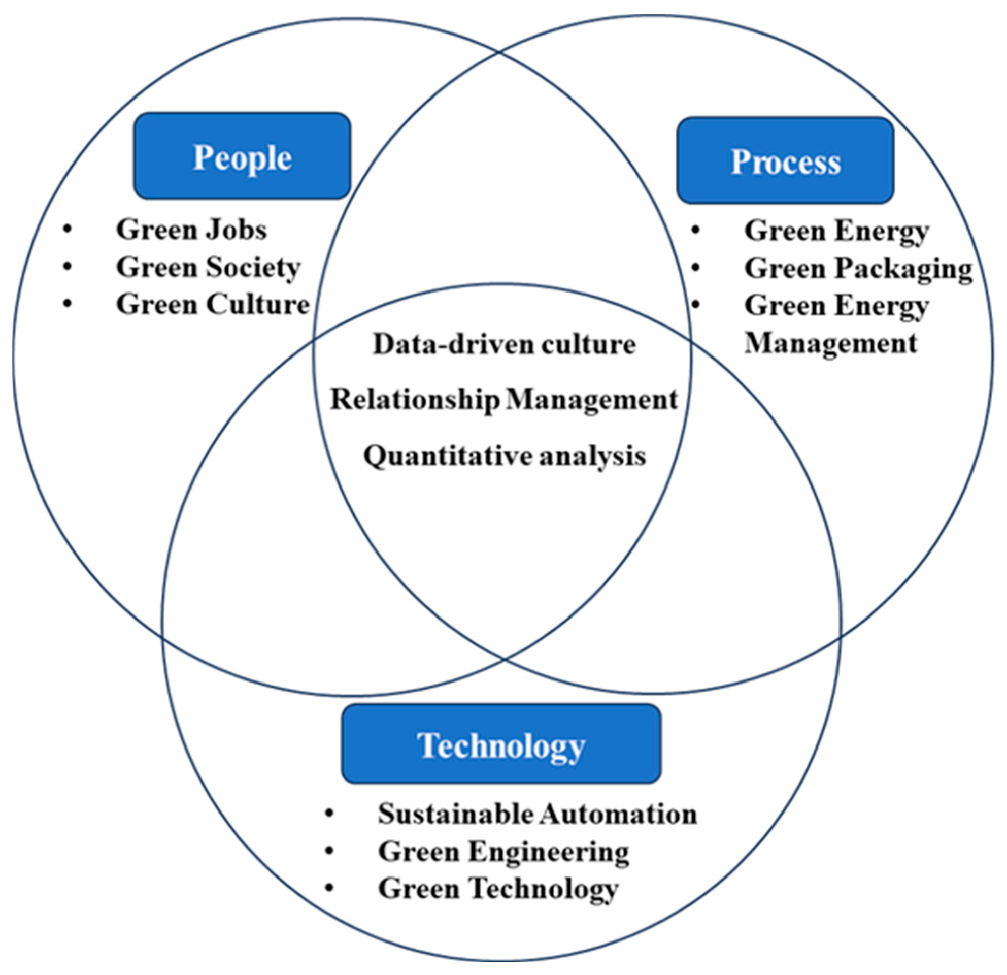 Sustainability 17 10674 g006