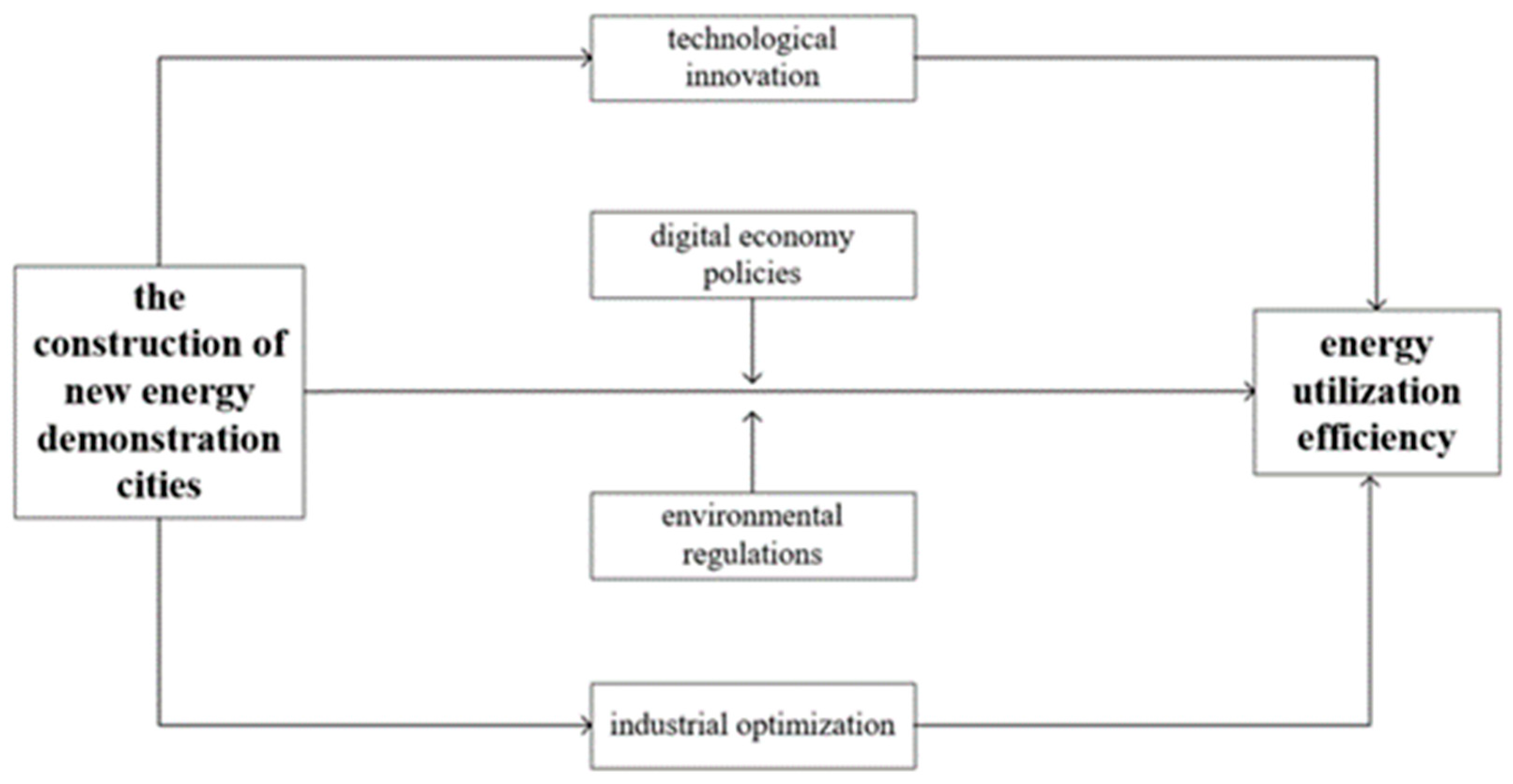 Sustainability 17 10677 g001