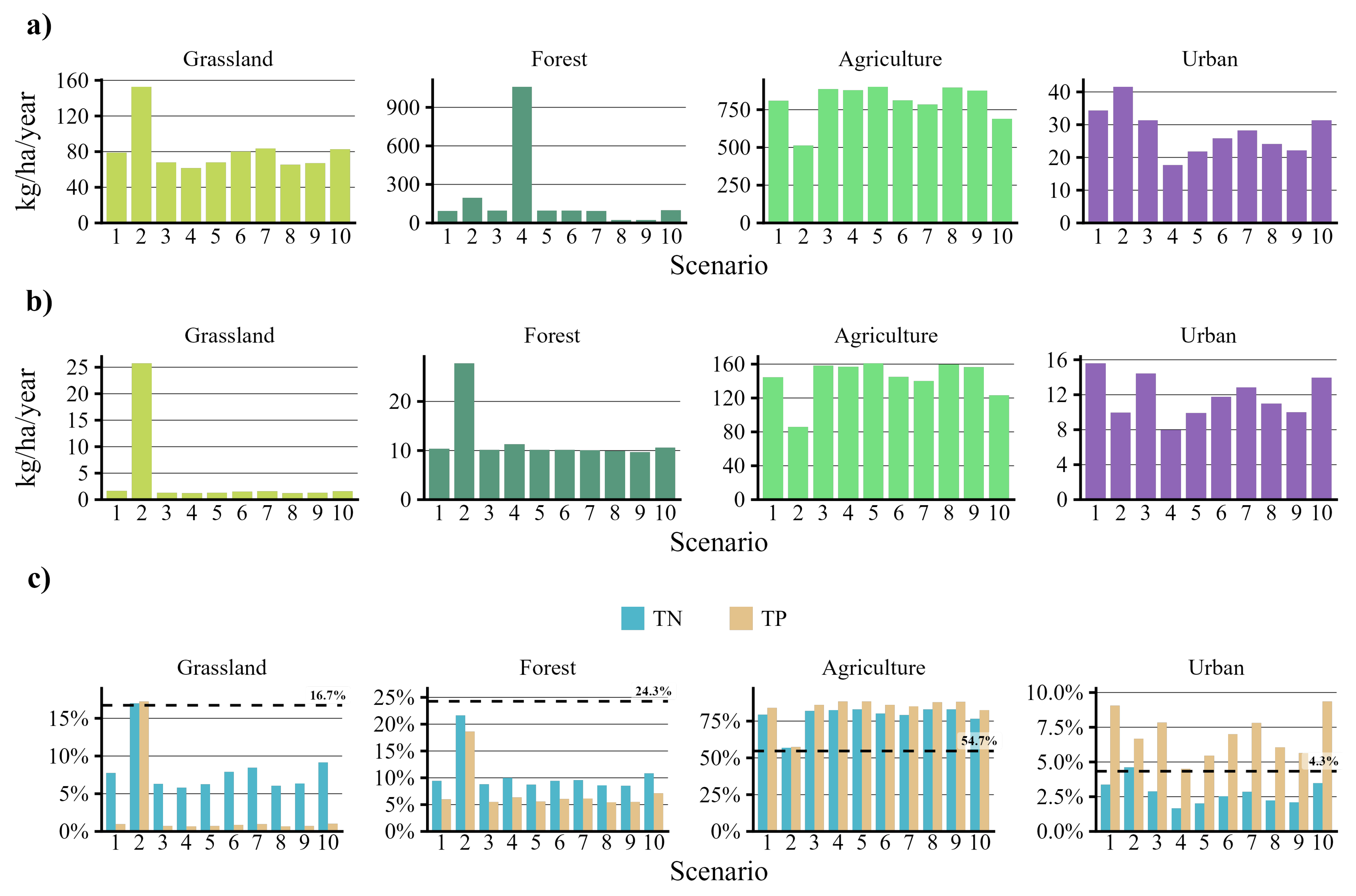 Sustainability 17 10680 g004
