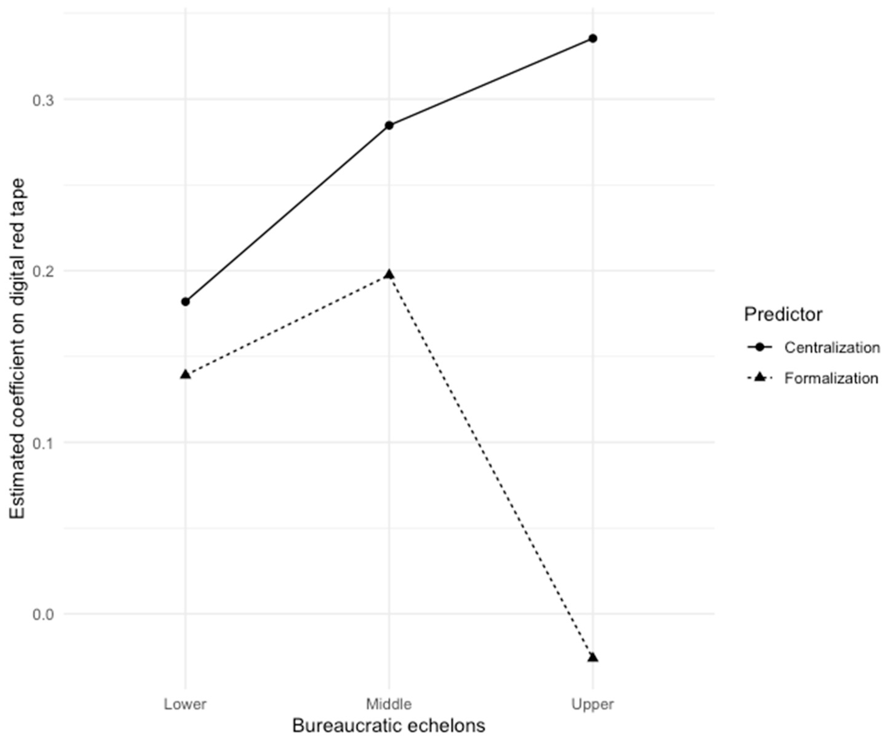 Sustainability 17 10681 g0a1