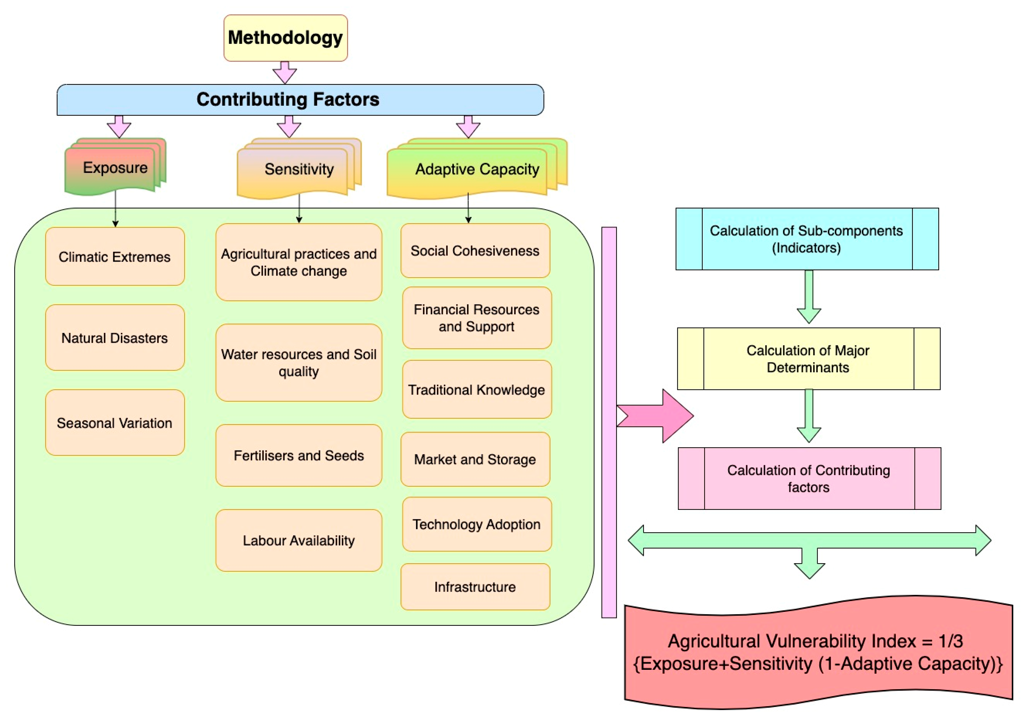 Sustainability 17 10682 g002