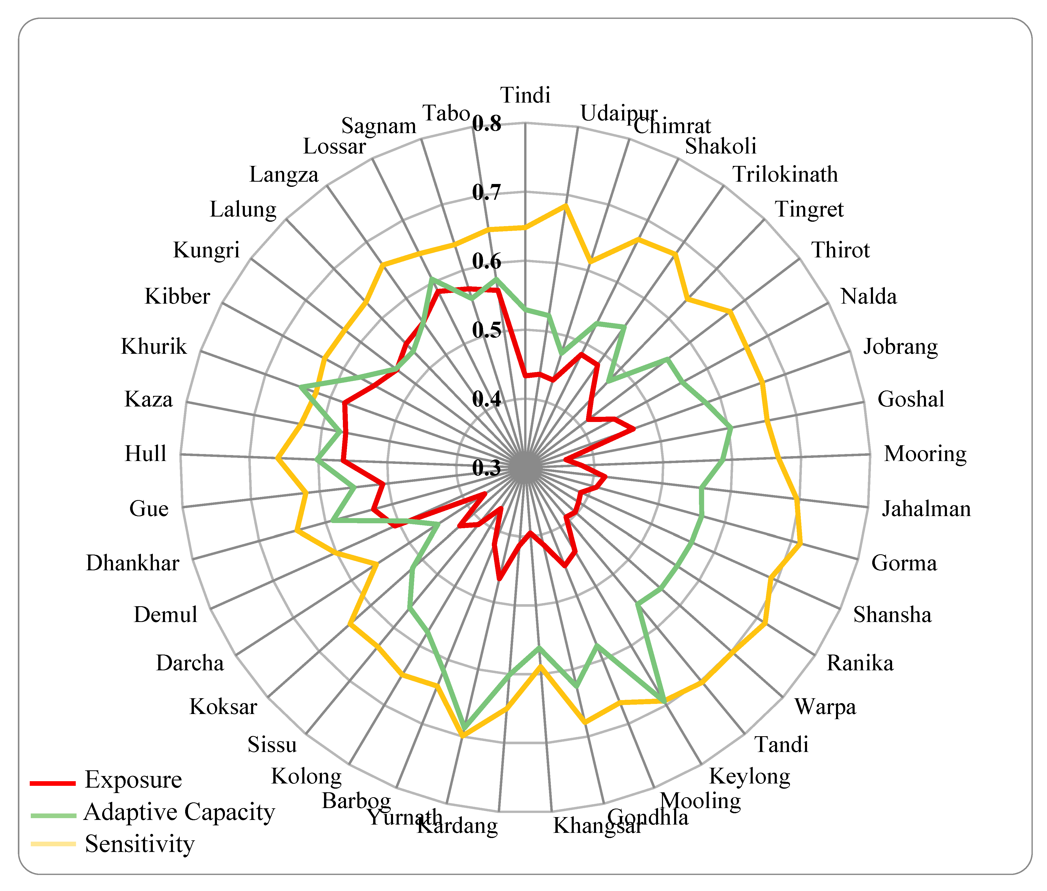Sustainability 17 10682 g005