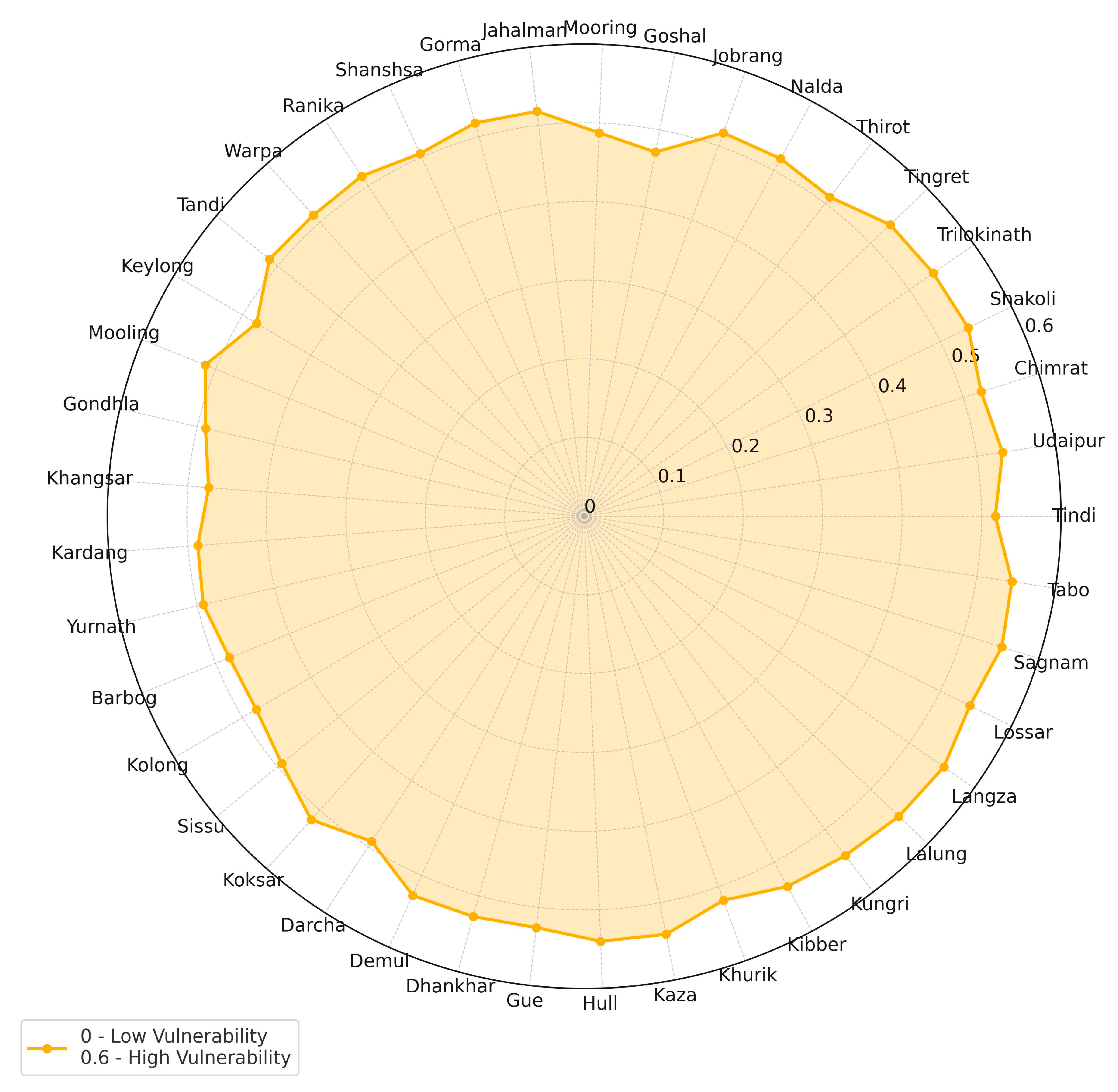 Sustainability 17 10682 g008