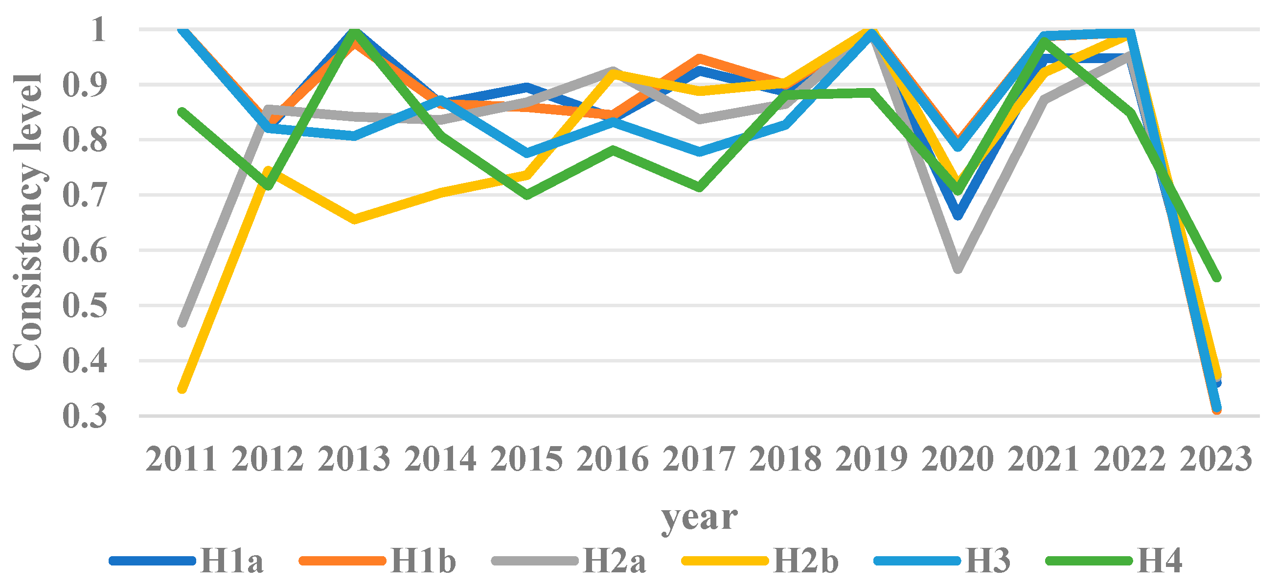 Sustainability 17 10683 g003