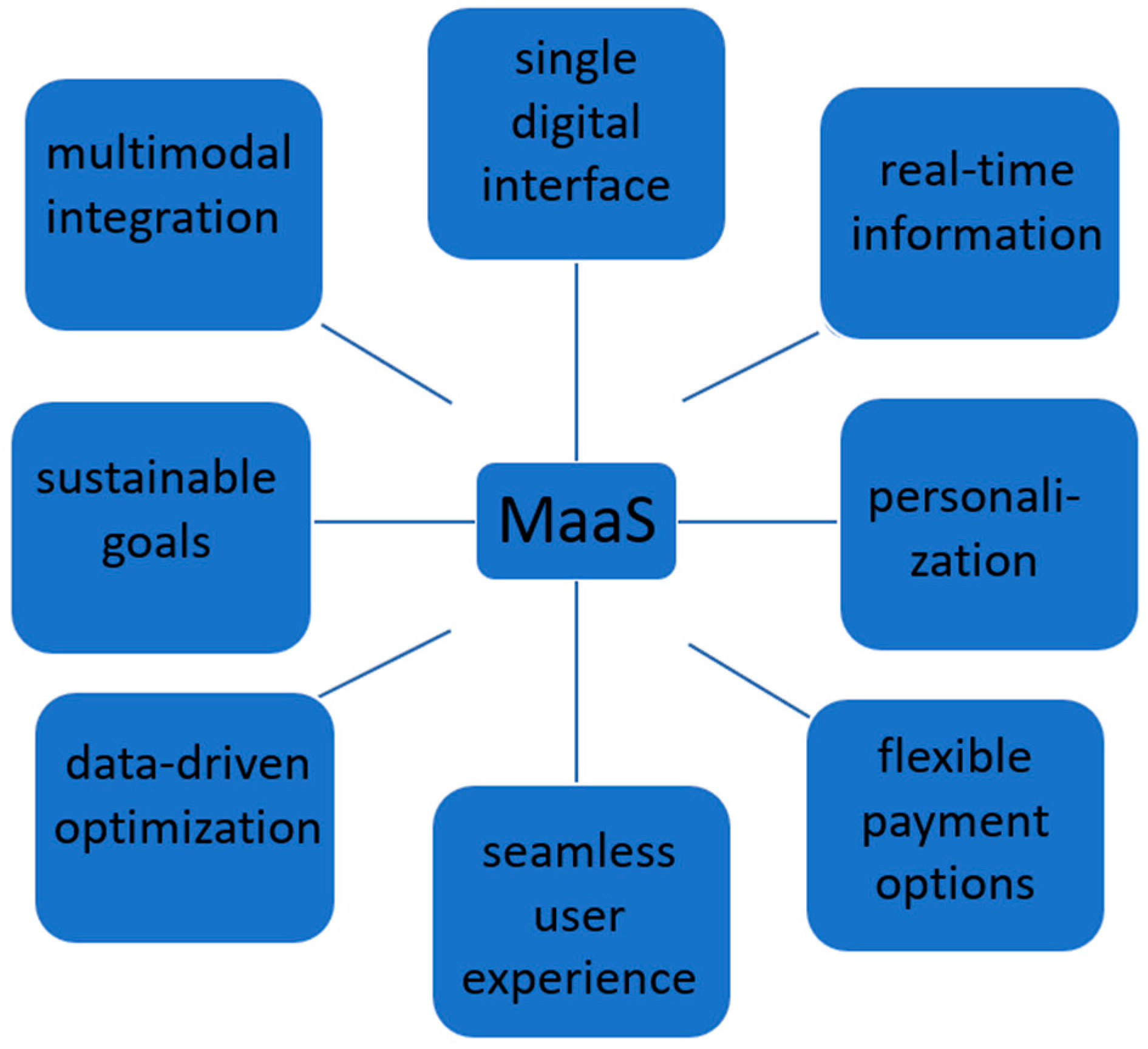 Sustainability 17 10686 g002