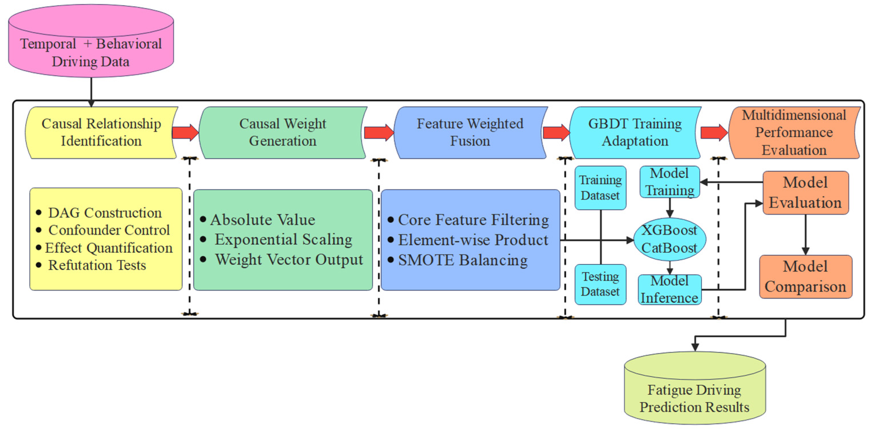 Sustainability 17 10687 g002