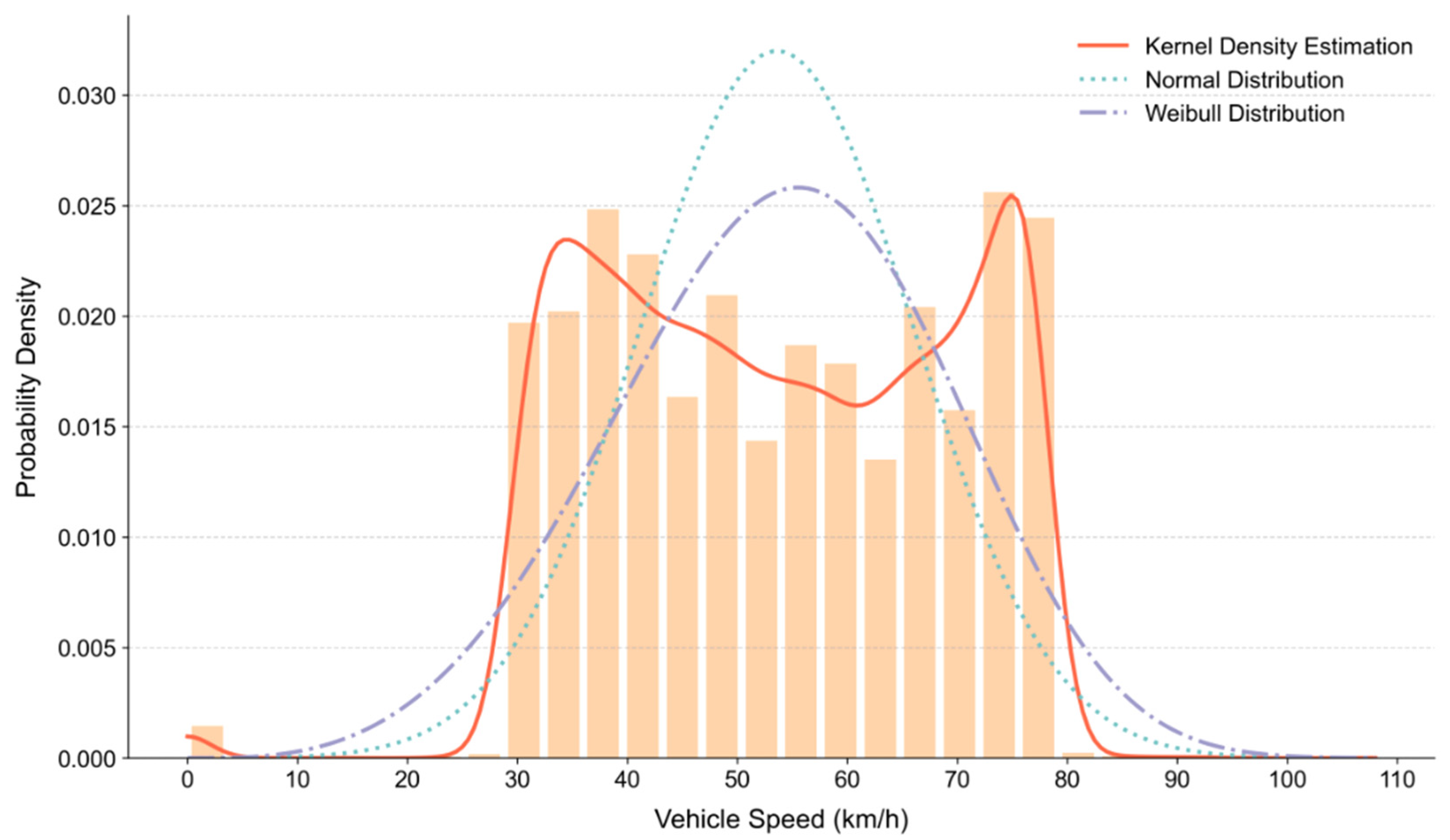 Sustainability 17 10687 g005