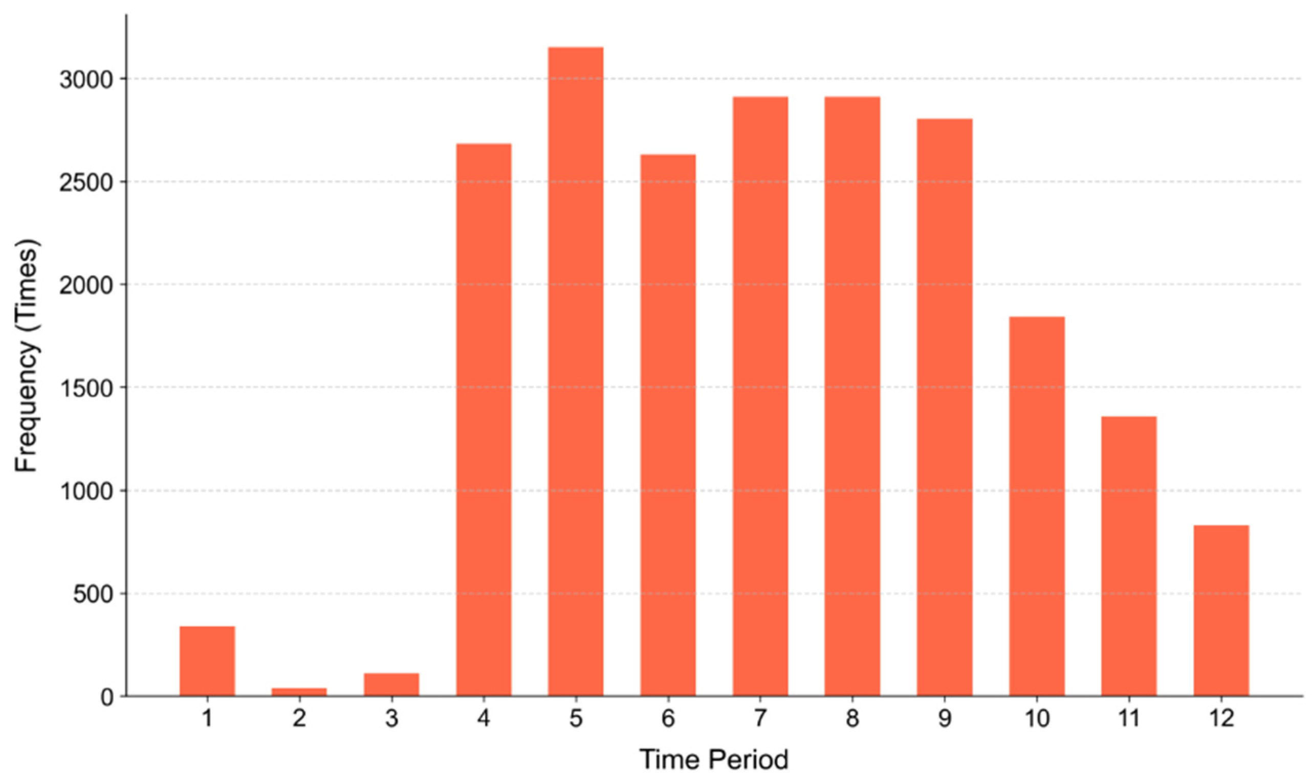 Sustainability 17 10687 g006