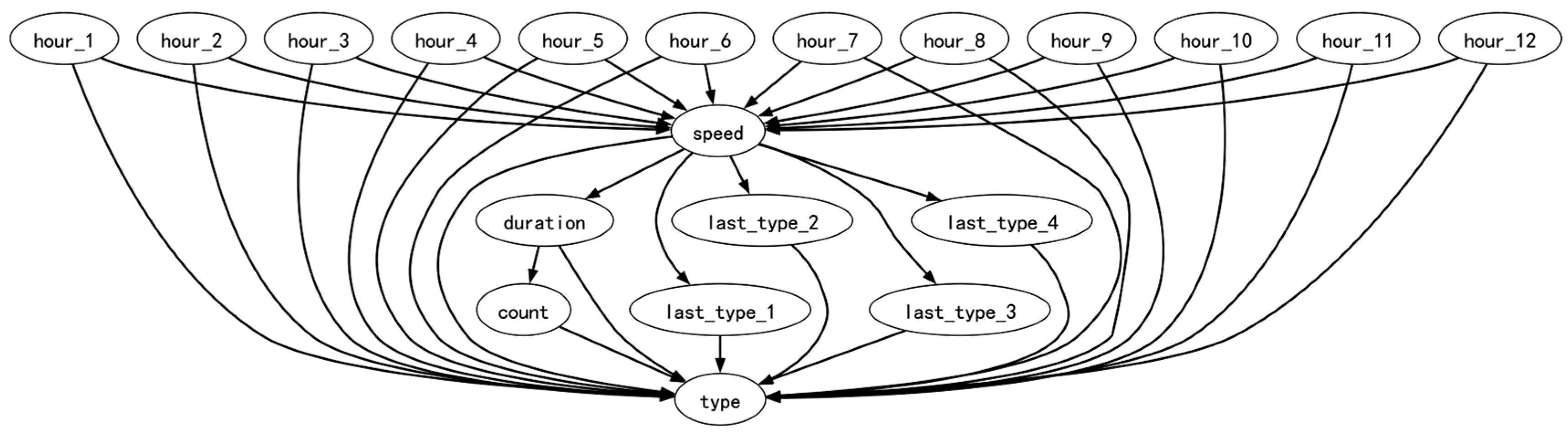 Sustainability 17 10687 g010