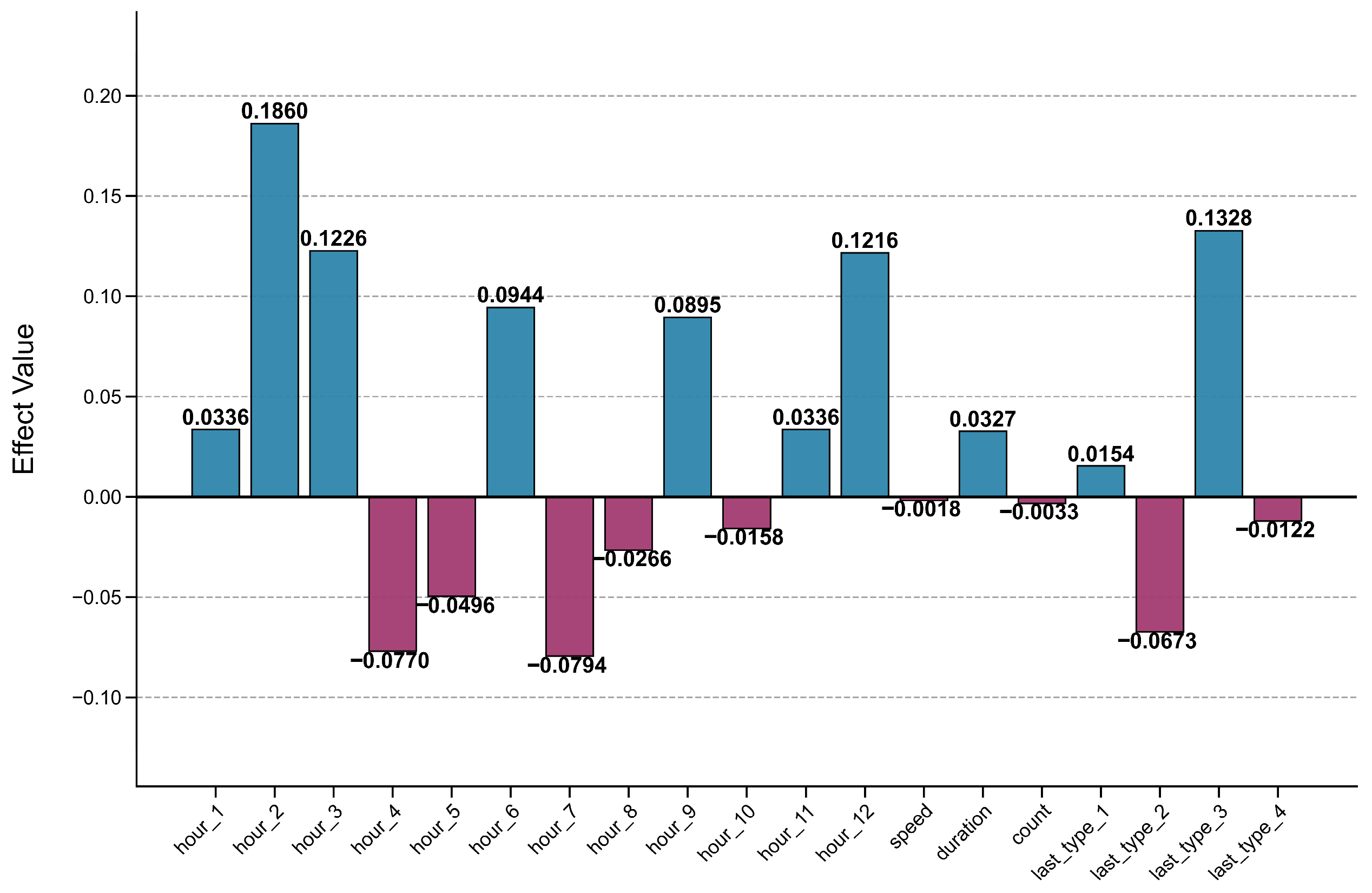 Sustainability 17 10687 g011