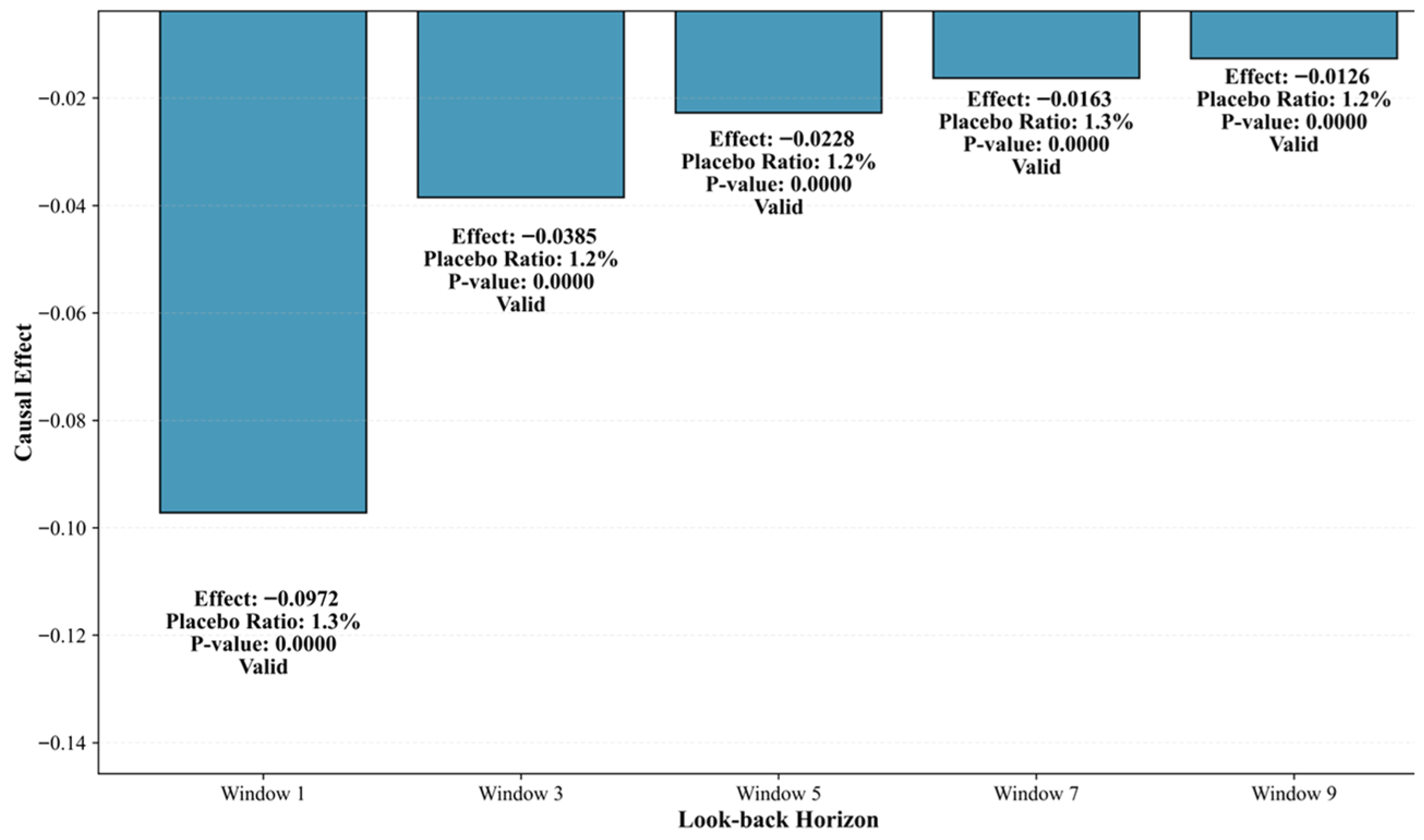 Sustainability 17 10687 g012