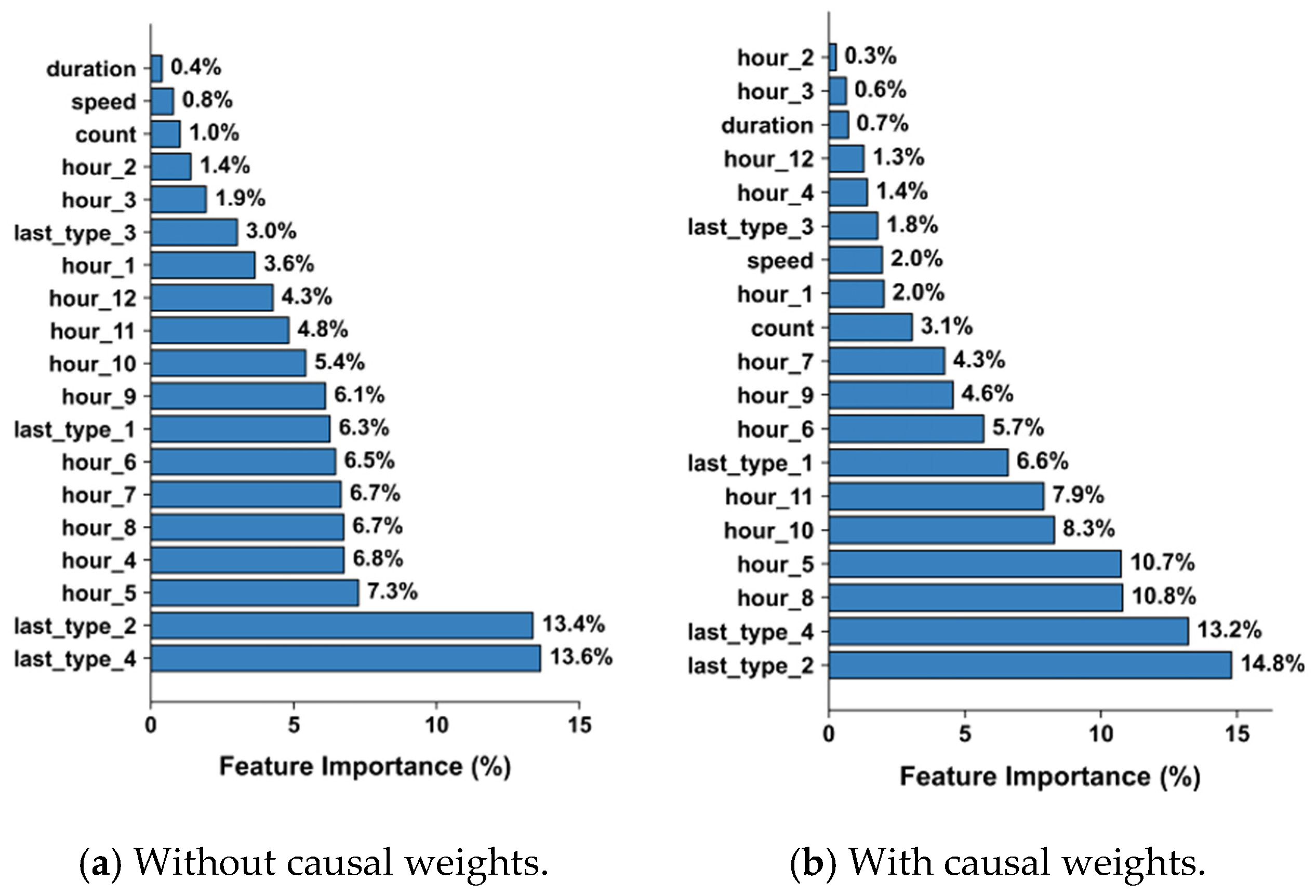 Sustainability 17 10687 g015