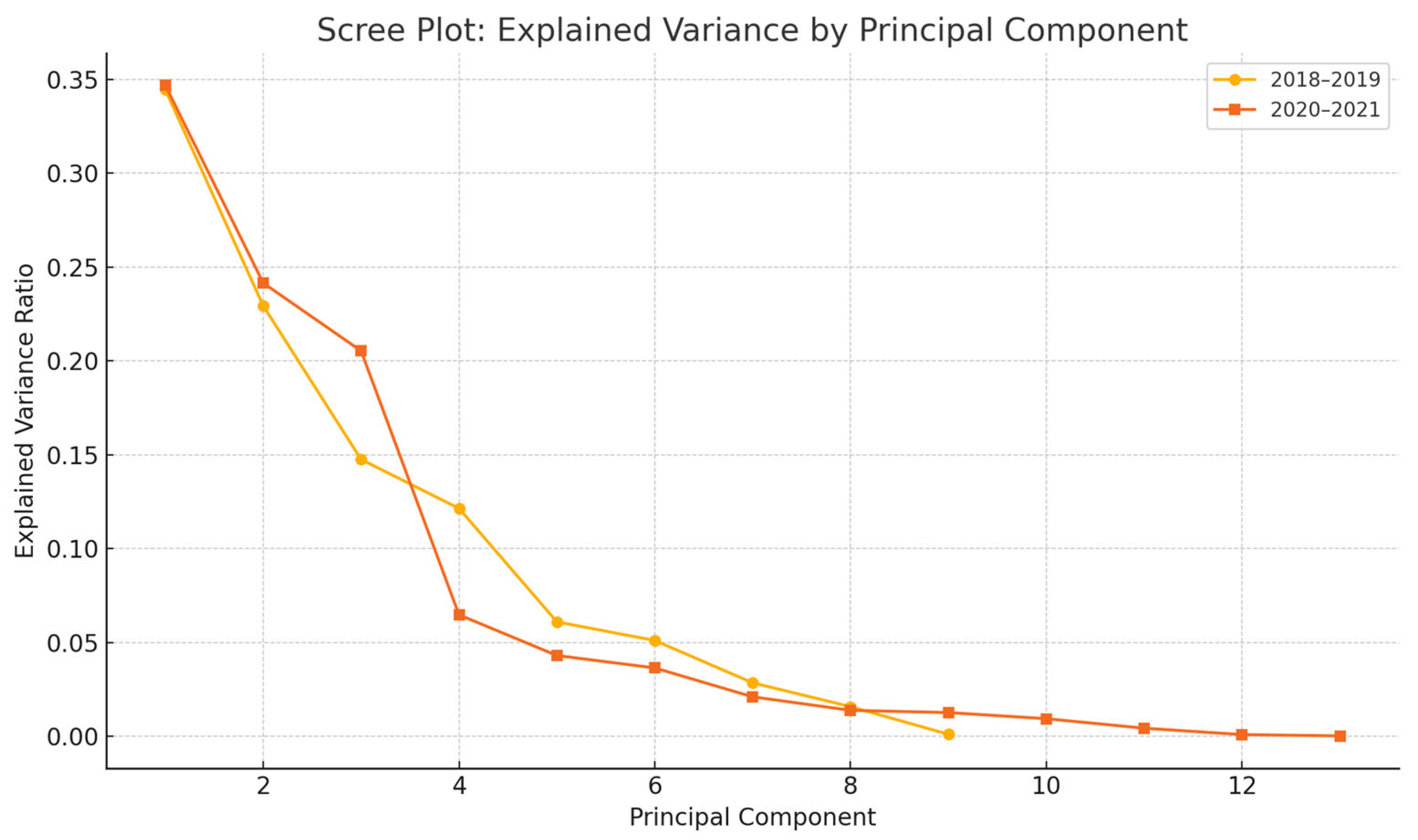 Sustainability 17 10688 g004