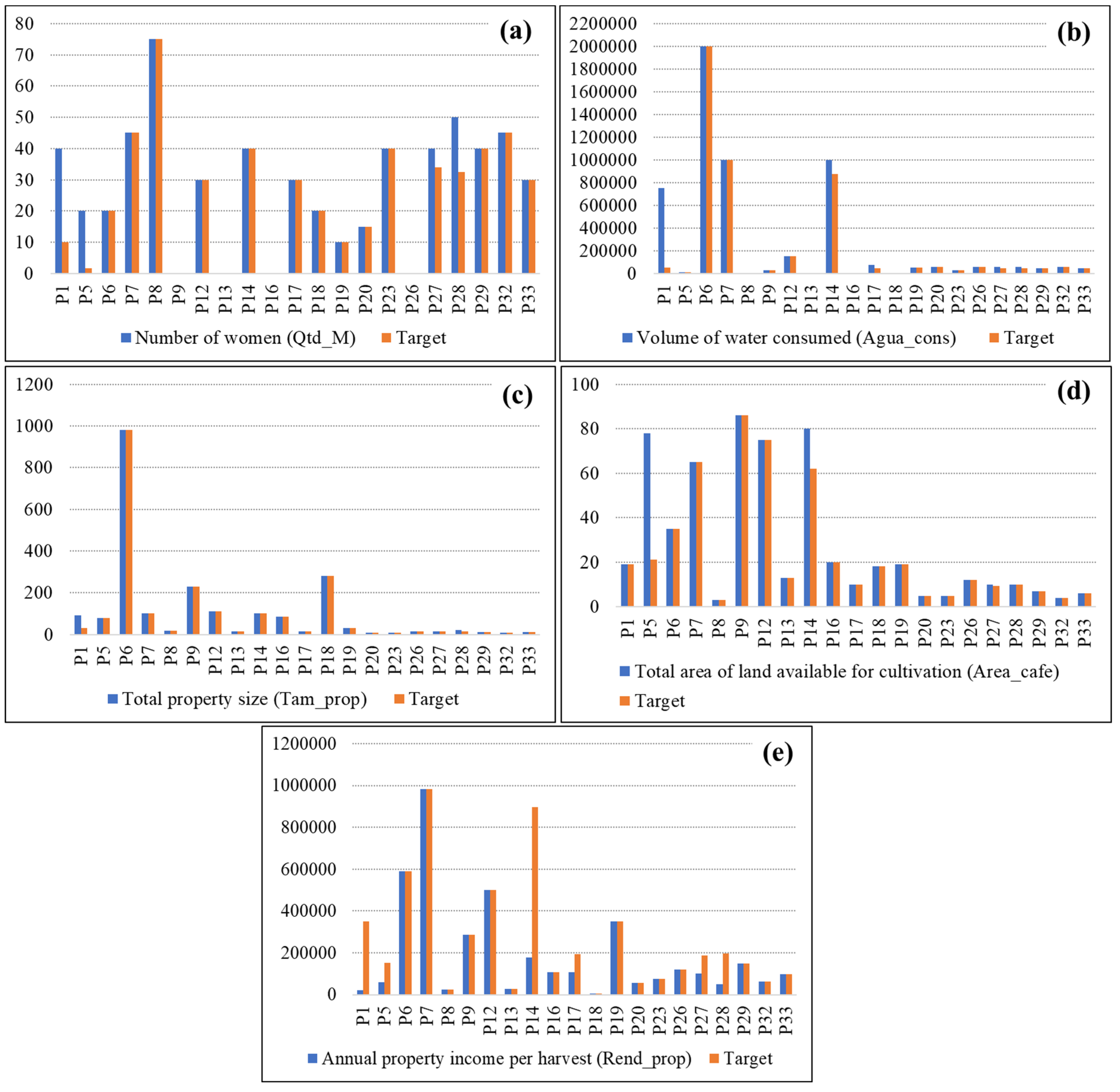 Sustainability 17 10688 g005