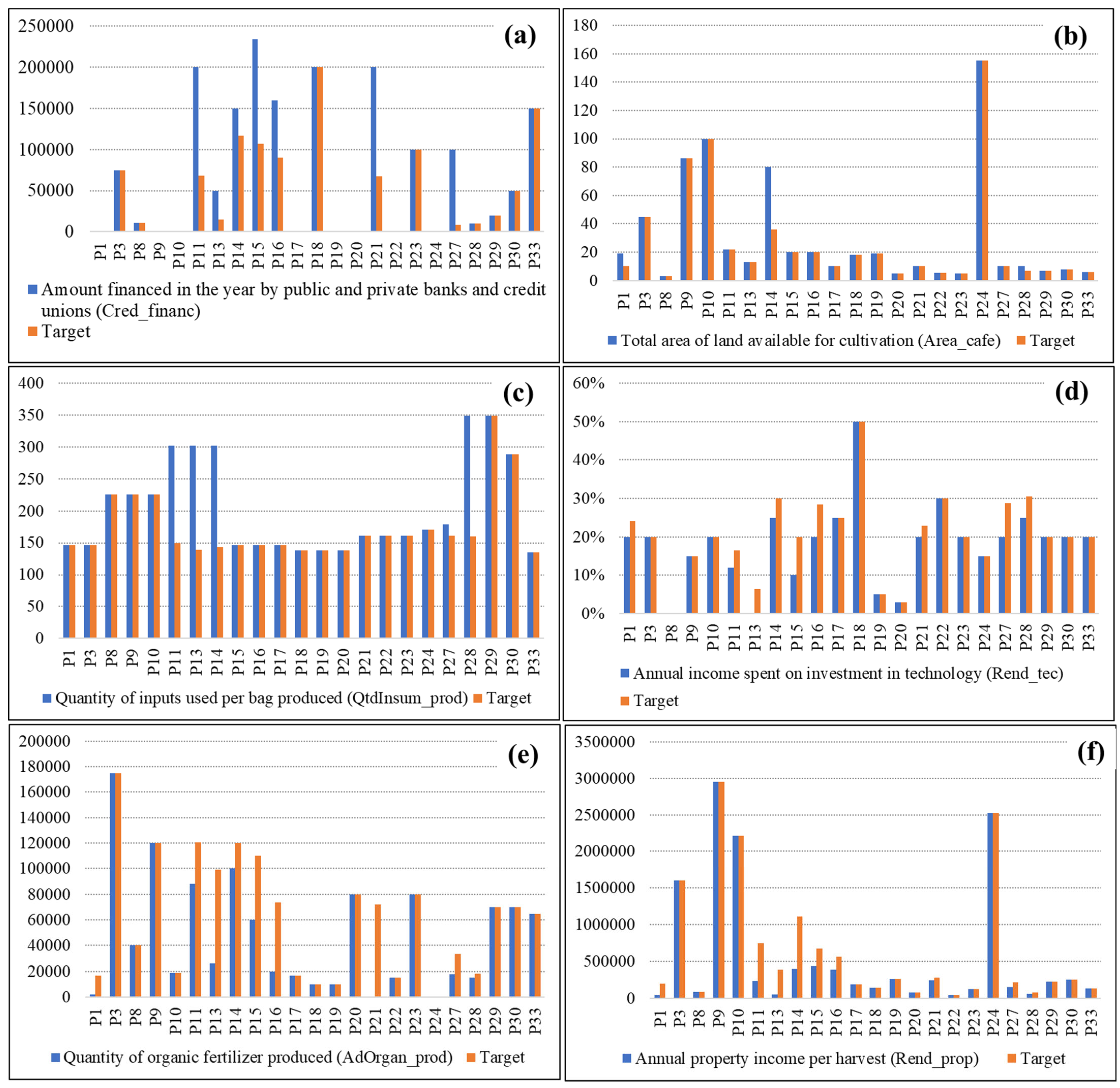 Sustainability 17 10688 g006