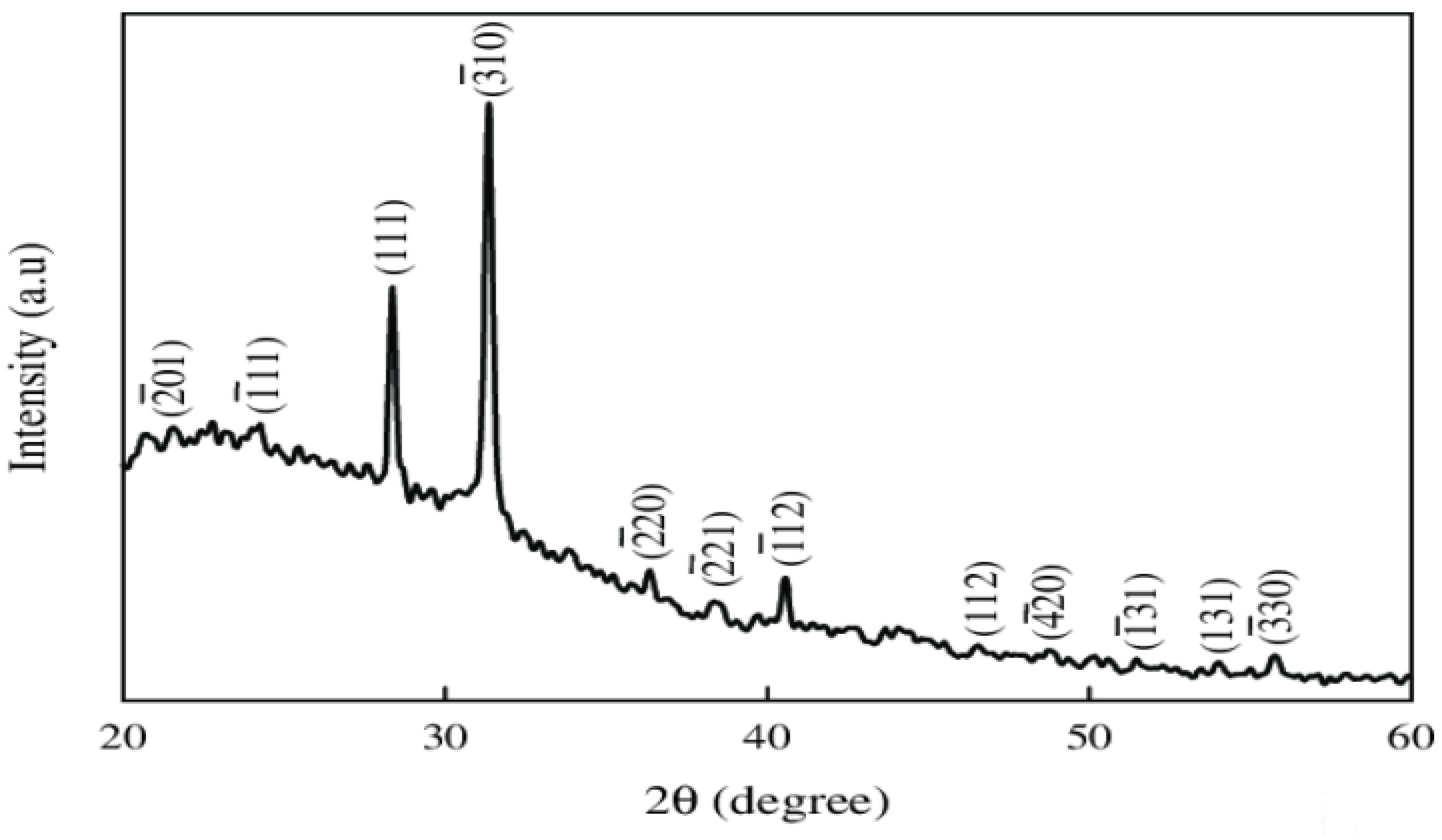Sustainability 17 10689 g007