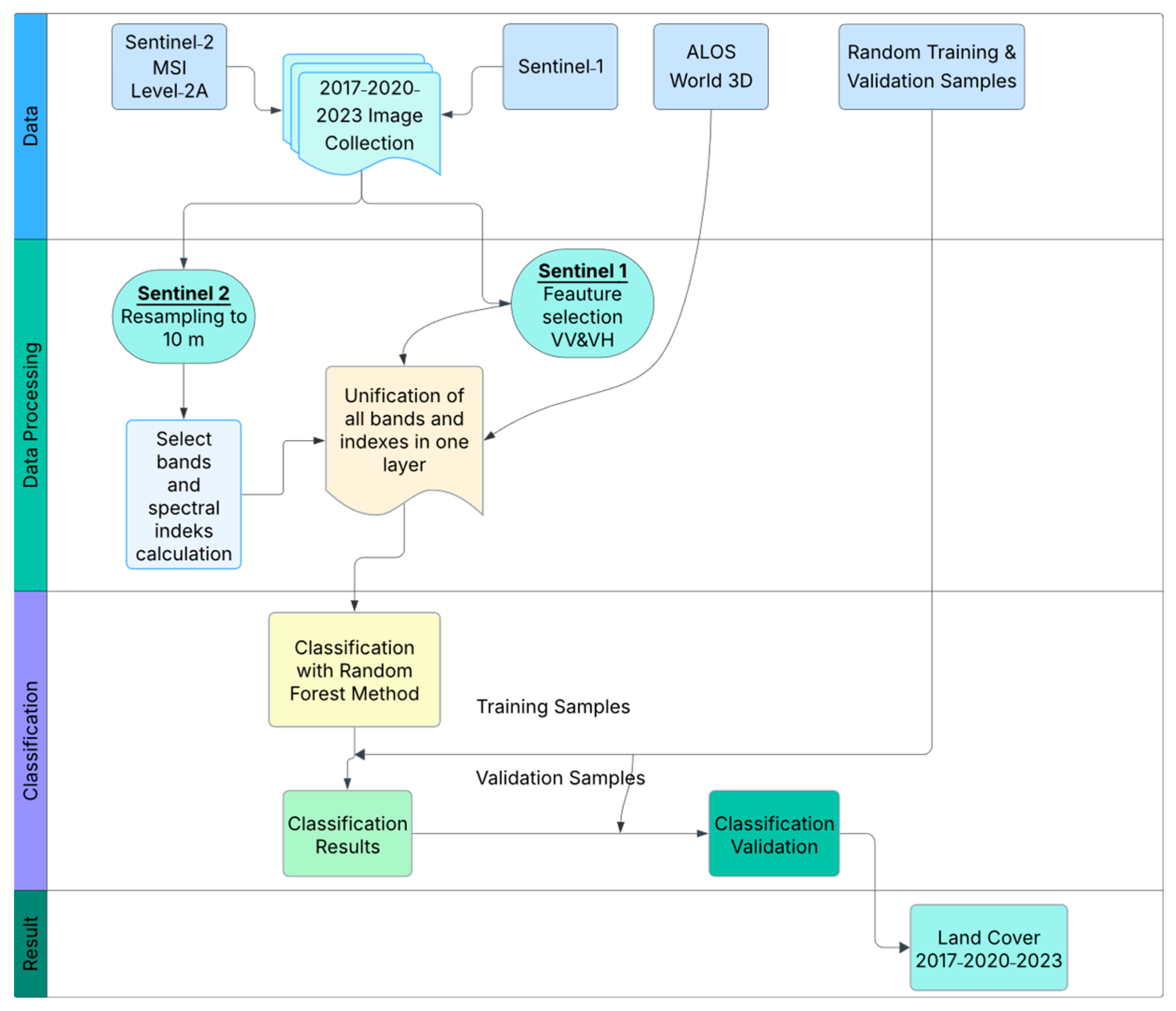 Sustainability 17 10690 g003 Sustainability 17 10690 g003