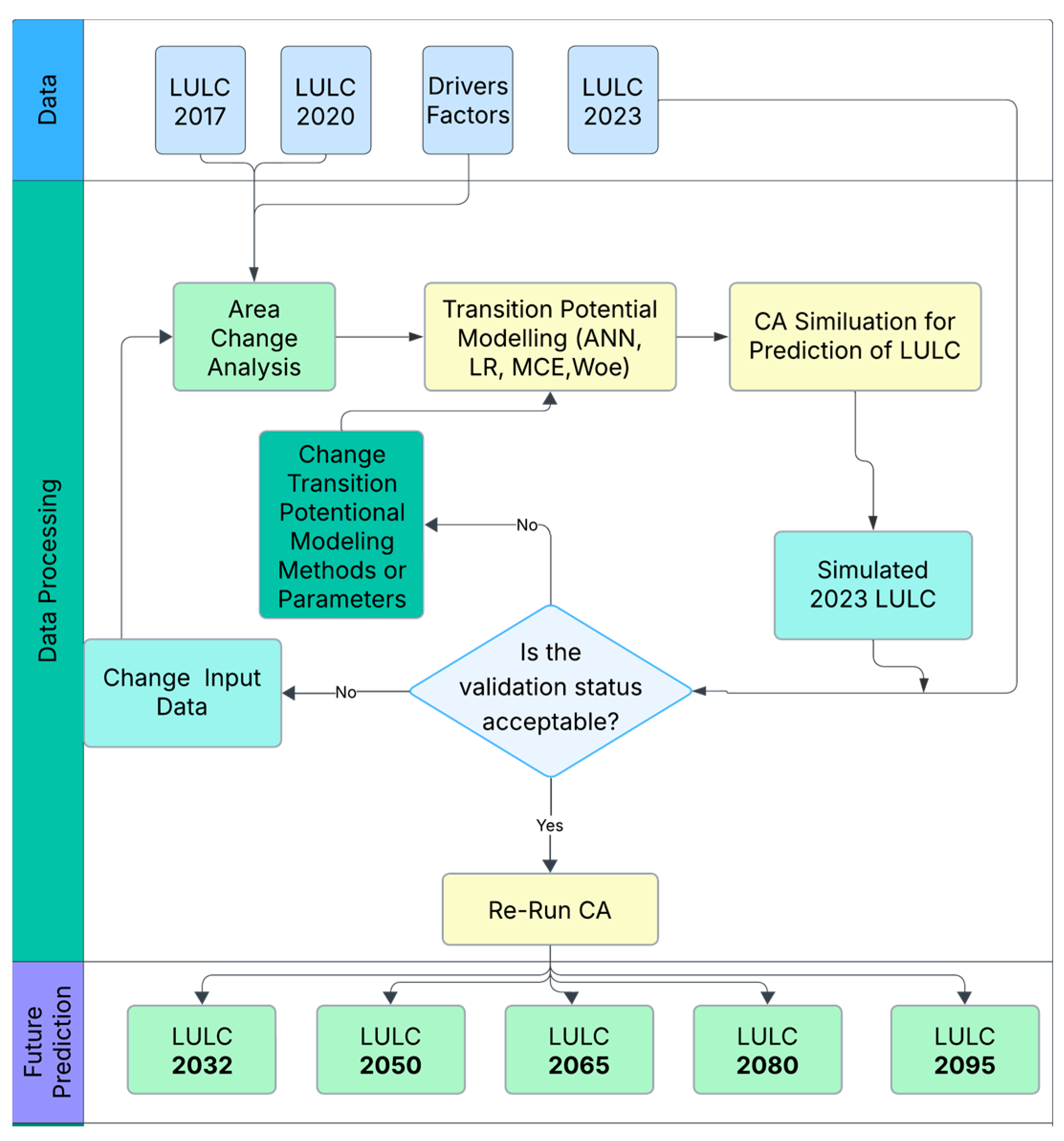 Sustainability 17 10690 g004 Sustainability 17 10690 g004