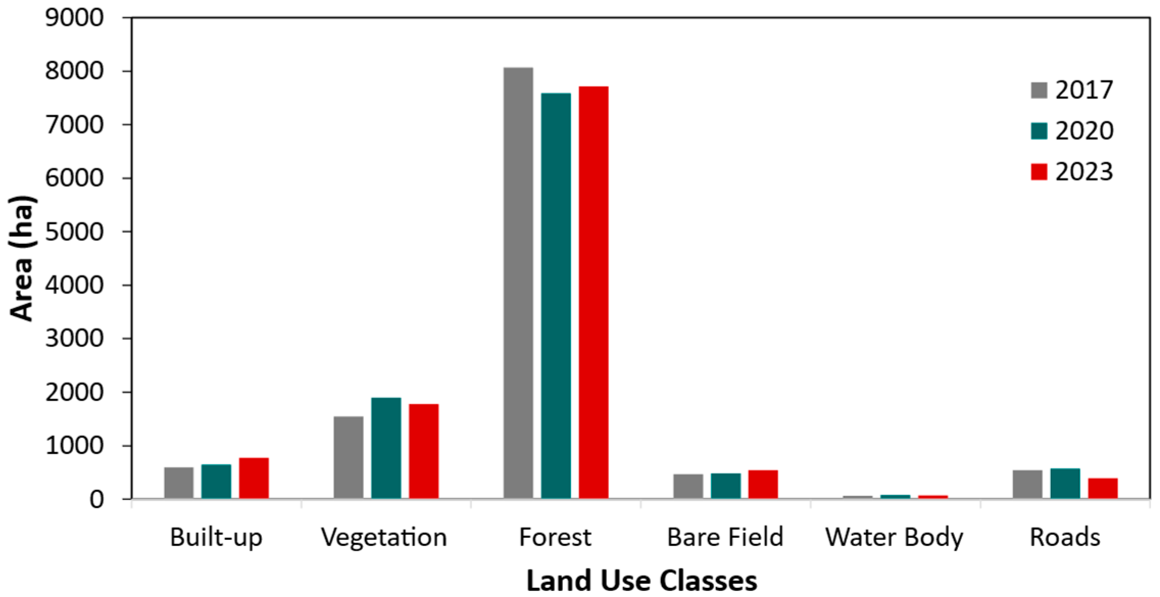 Sustainability 17 10690 g014 Sustainability 17 10690 g014