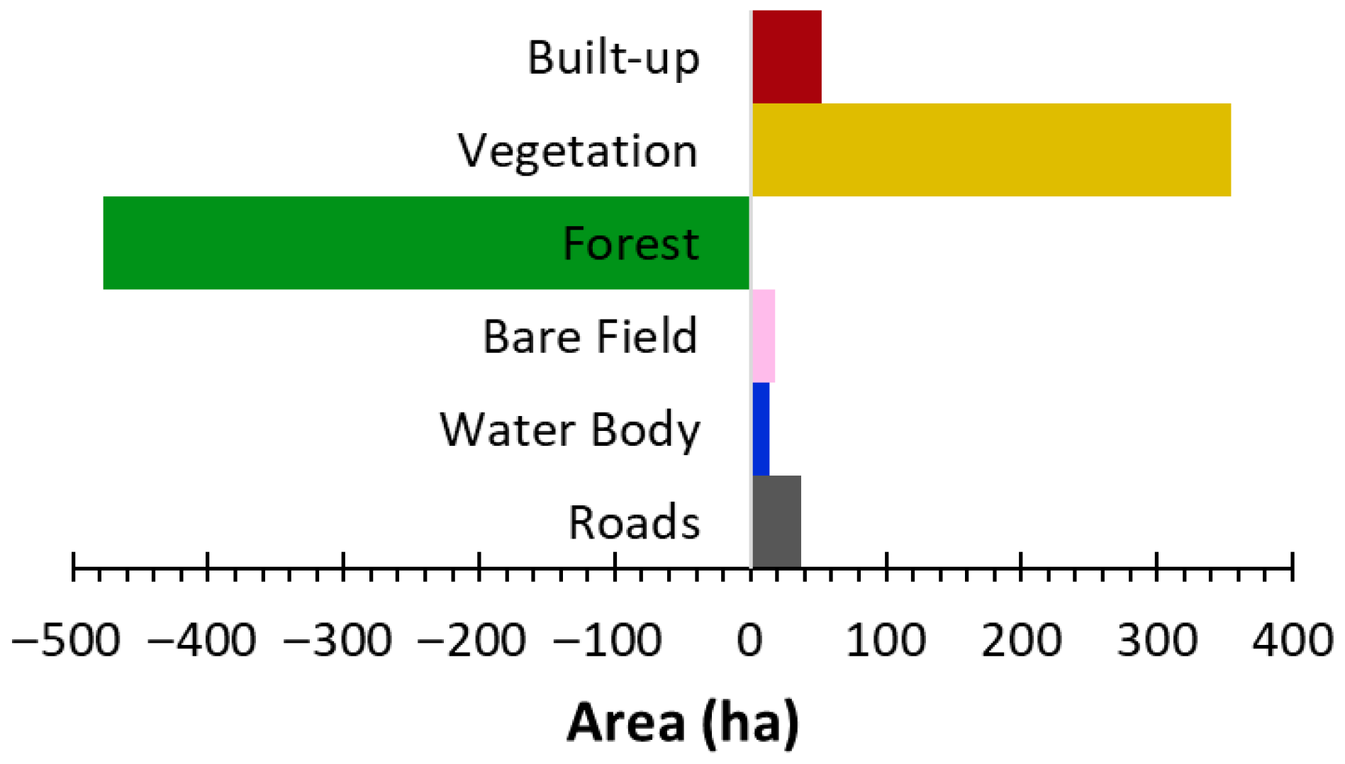 Sustainability 17 10690 g015 Sustainability 17 10690 g015