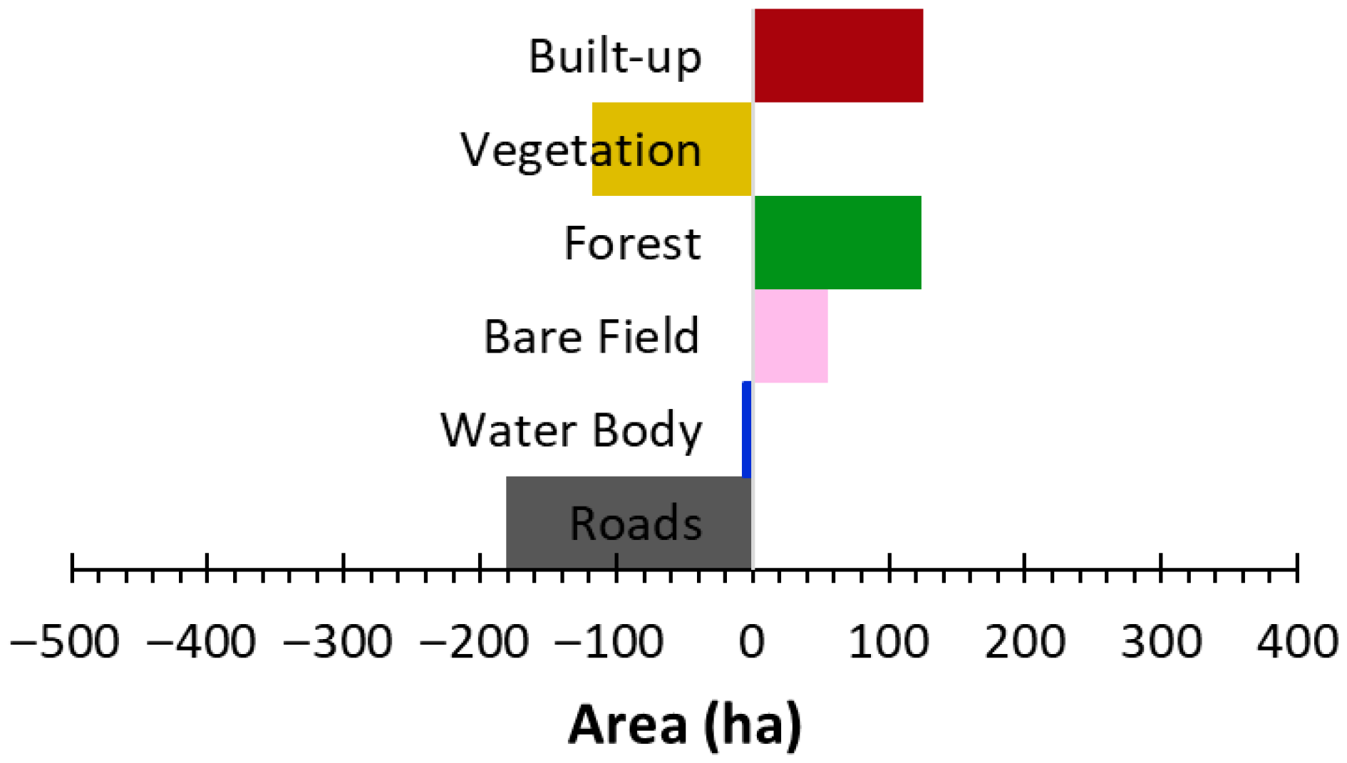 Sustainability 17 10690 g016 Sustainability 17 10690 g016