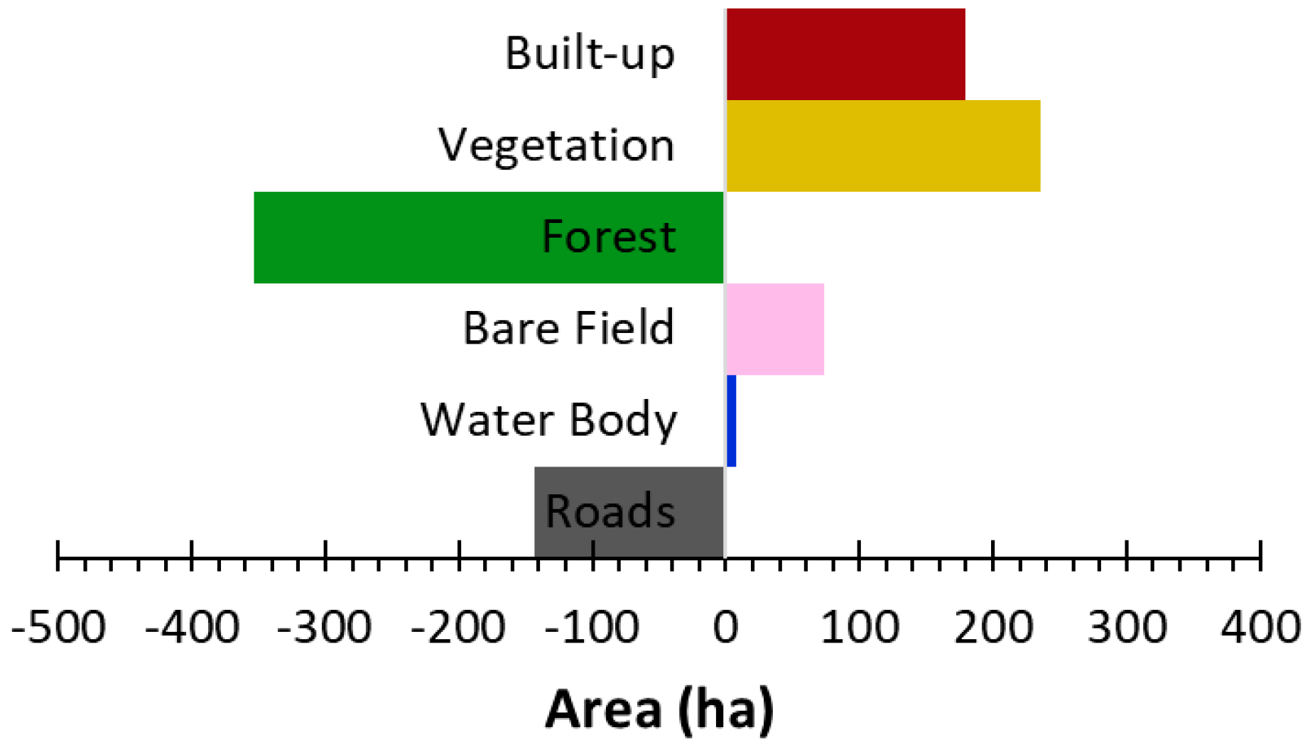Sustainability 17 10690 g017 Sustainability 17 10690 g017