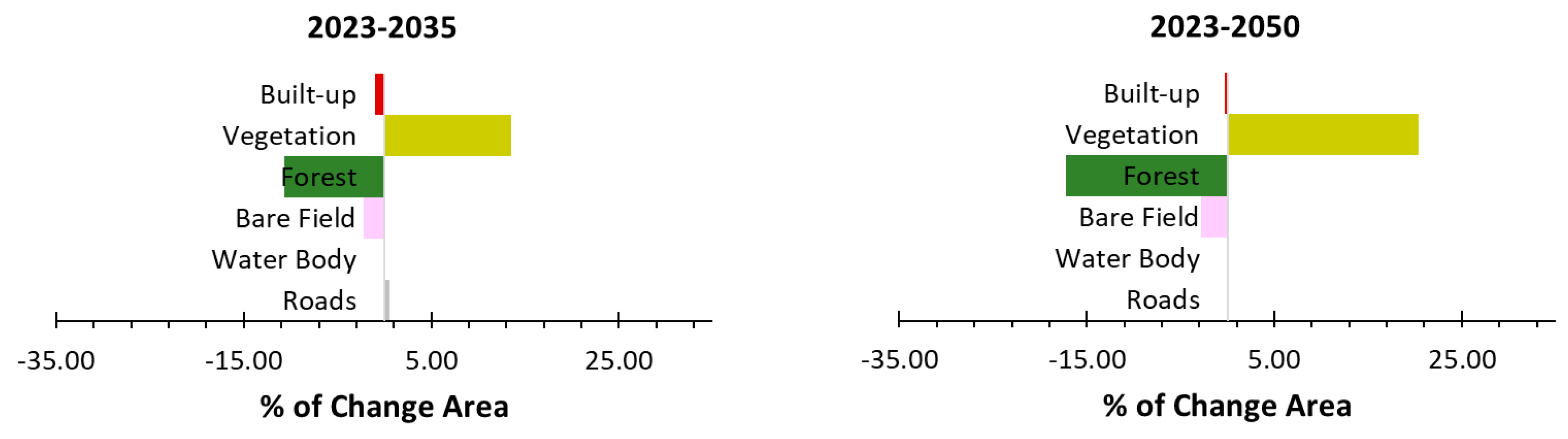 Sustainability 17 10690 g019a Sustainability 17 10690 g019a