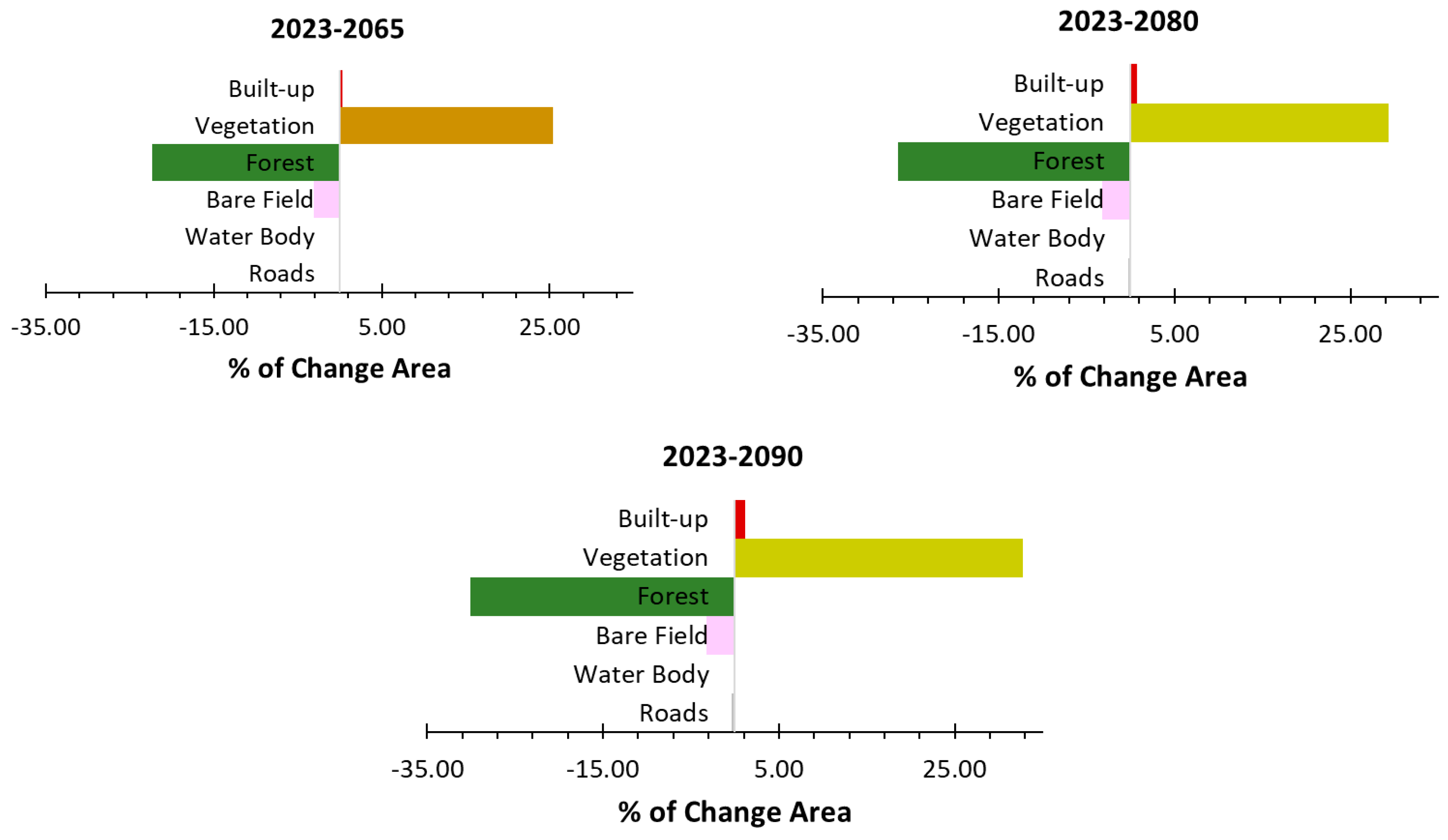 Sustainability 17 10690 g019b Sustainability 17 10690 g019b