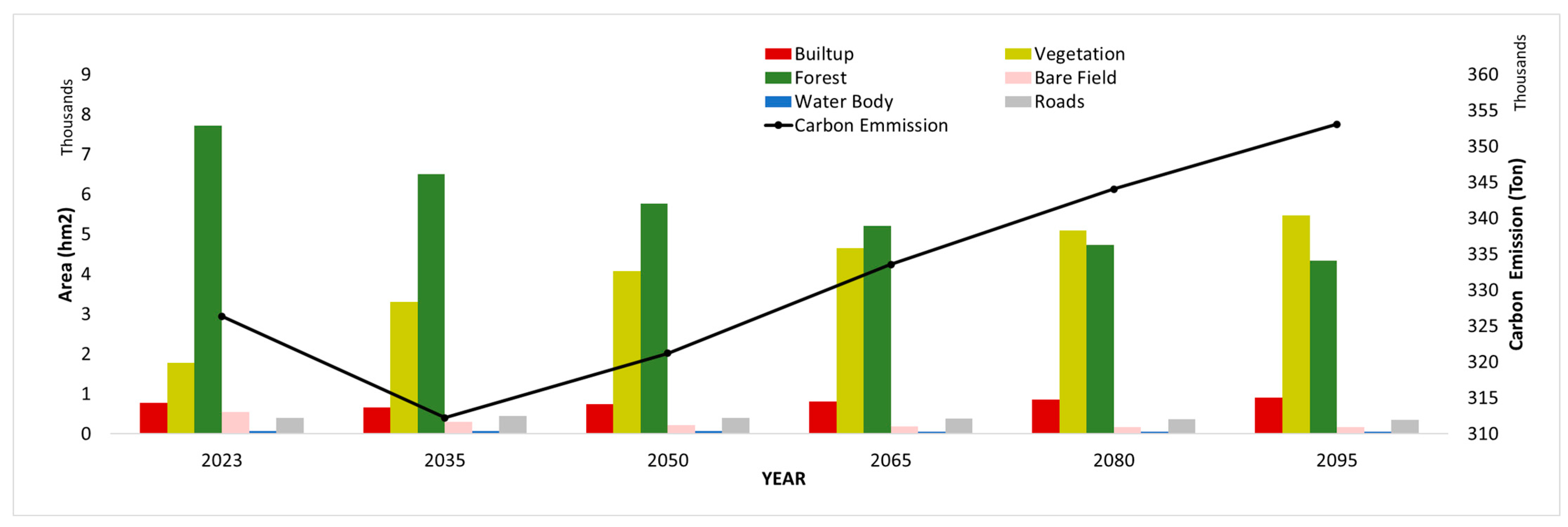 Sustainability 17 10690 g020 Sustainability 17 10690 g020