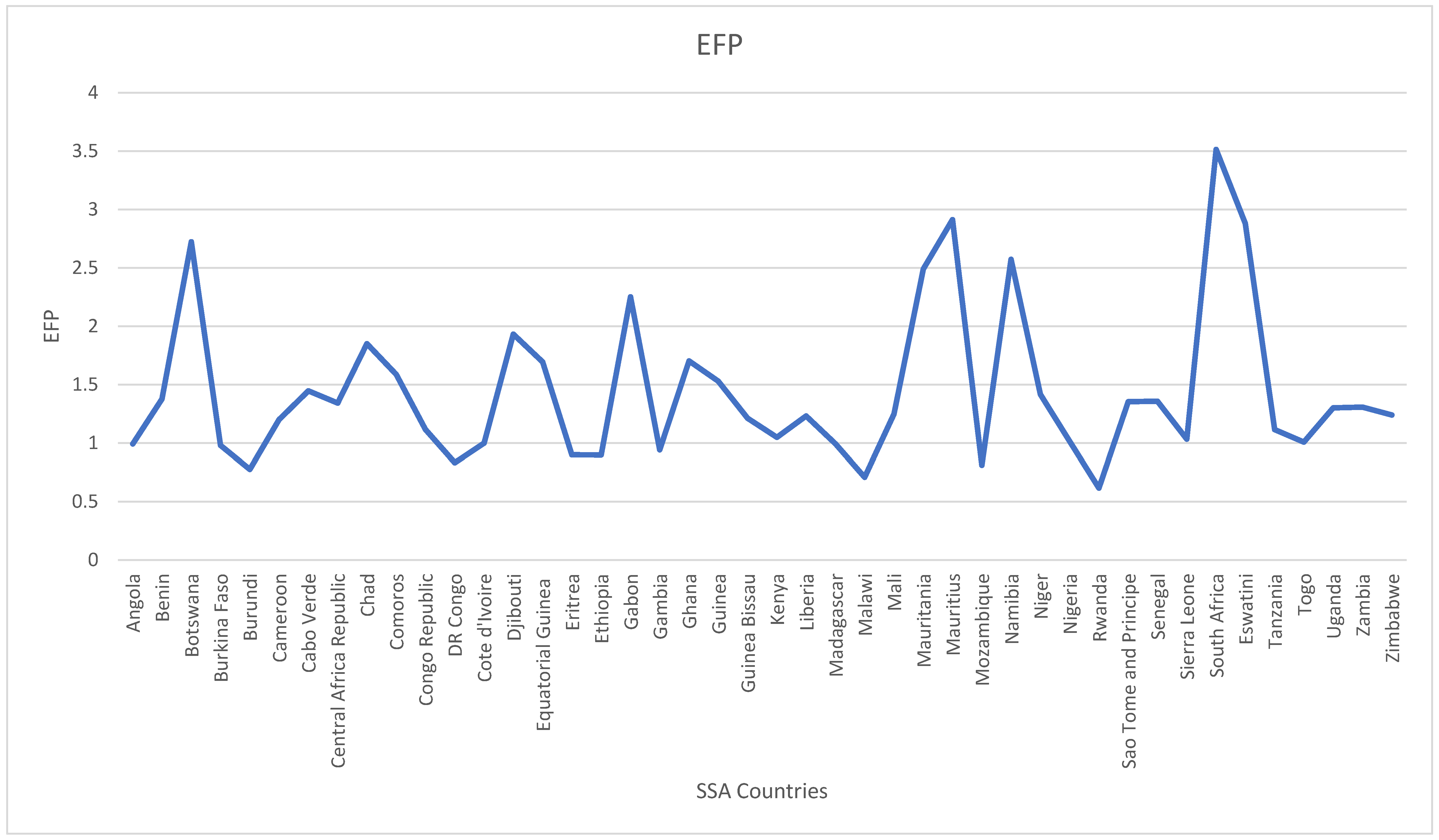 Sustainability 17 10691 g002