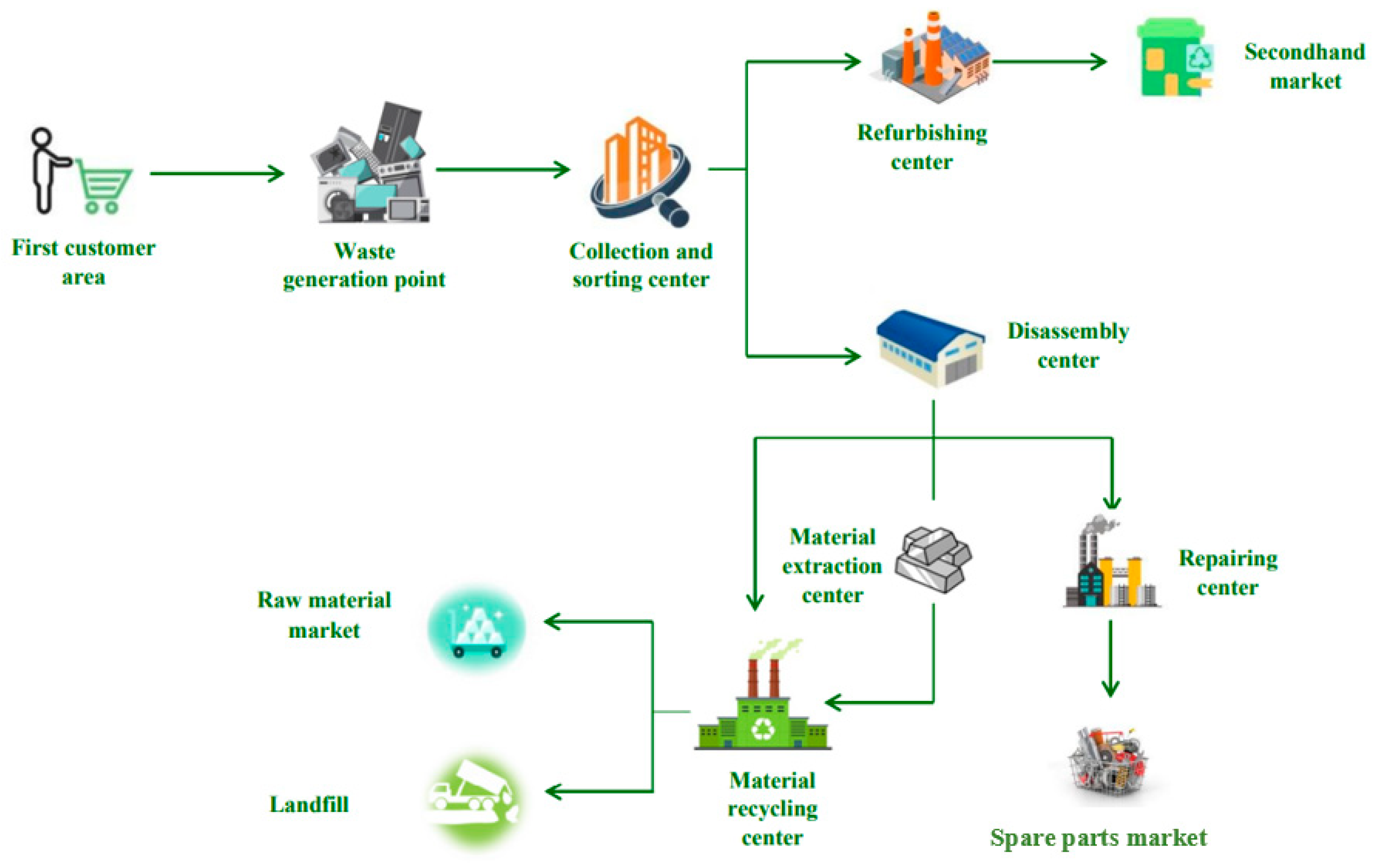 Sustainability 17 10693 g001 Sustainability 17 10693 g001