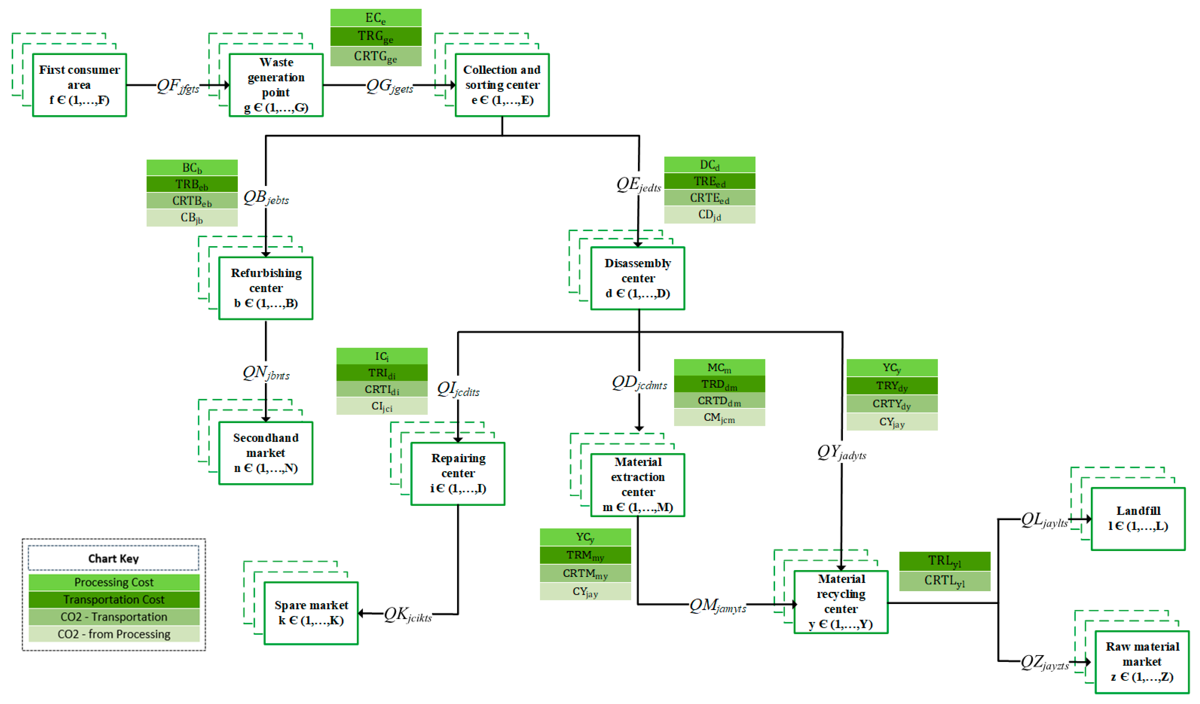 Sustainability 17 10693 g002 Sustainability 17 10693 g002