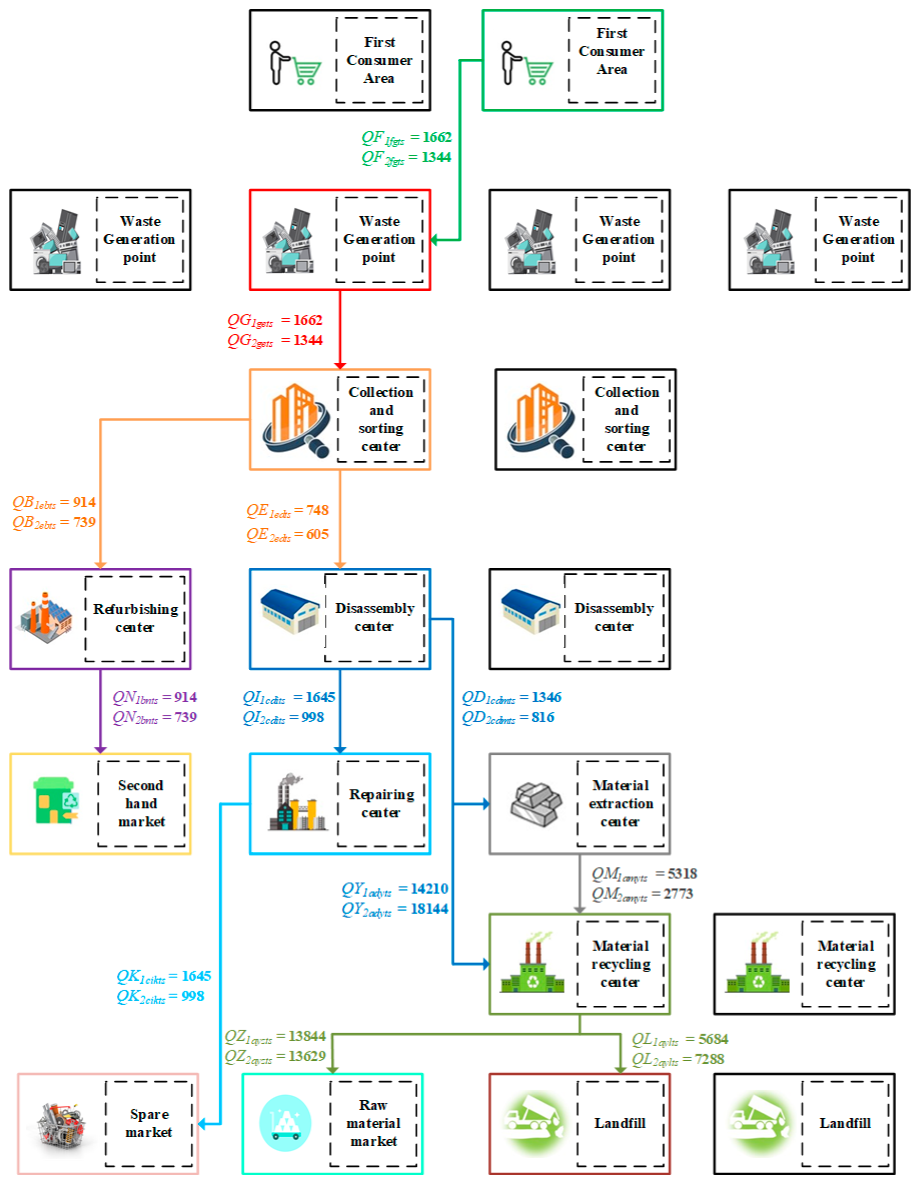 Sustainability 17 10693 g004 Sustainability 17 10693 g004