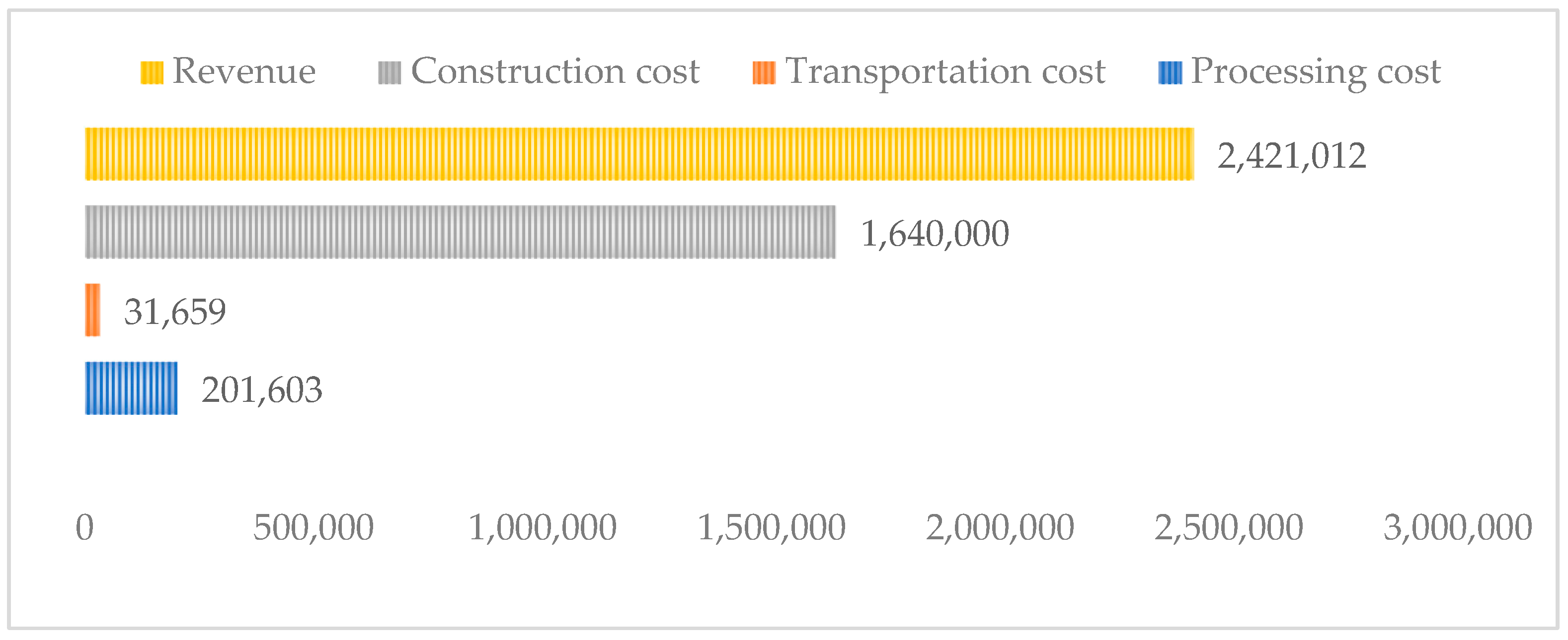 Sustainability 17 10693 g007 Sustainability 17 10693 g007