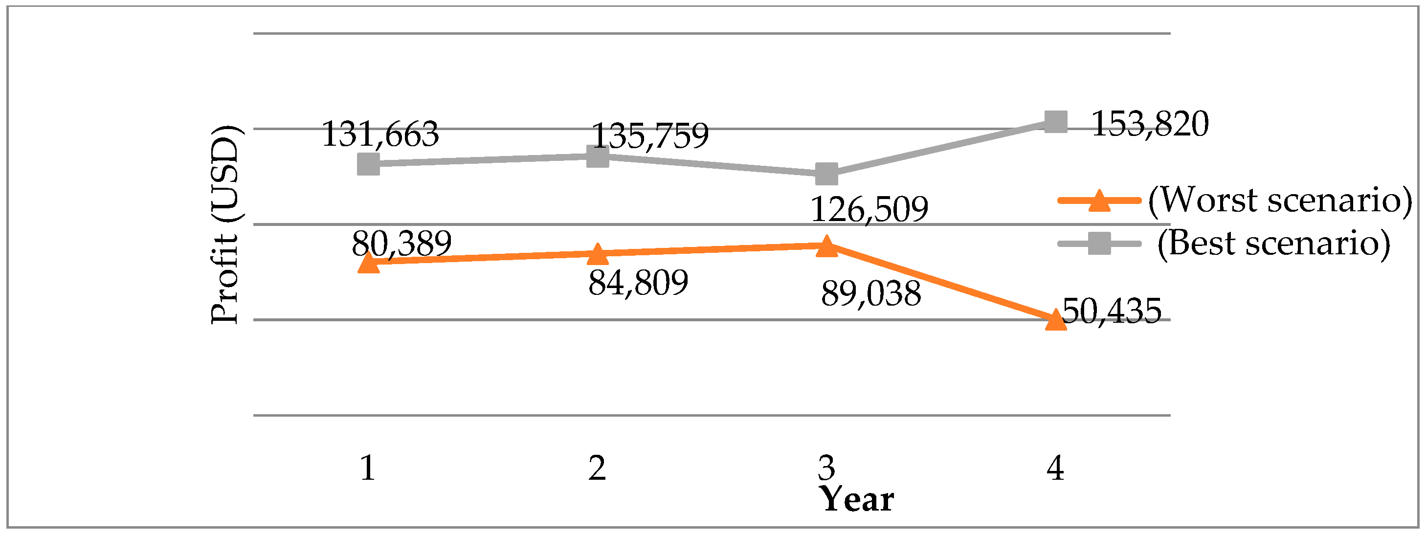 Sustainability 17 10693 g009 Sustainability 17 10693 g009